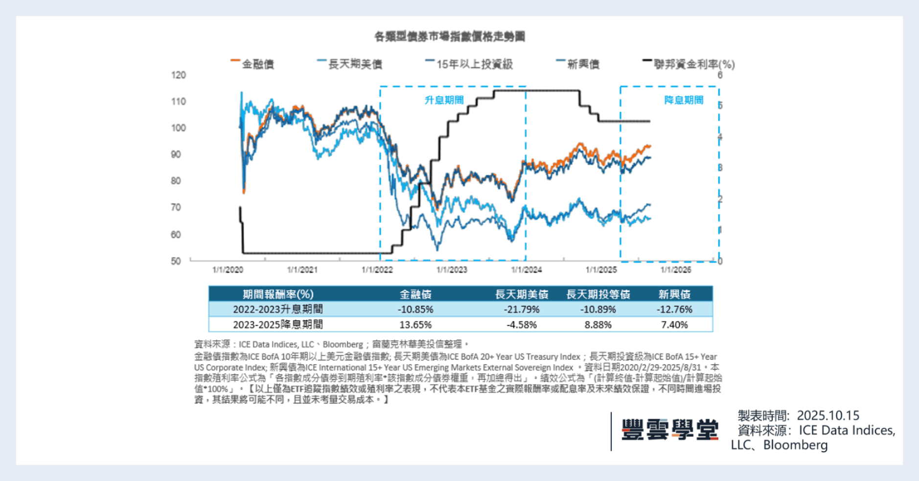 買股不如買債？台積電大舉布局金融債，00986B「升級版金融債」有戲？｜豐雲學堂2026 年01 月