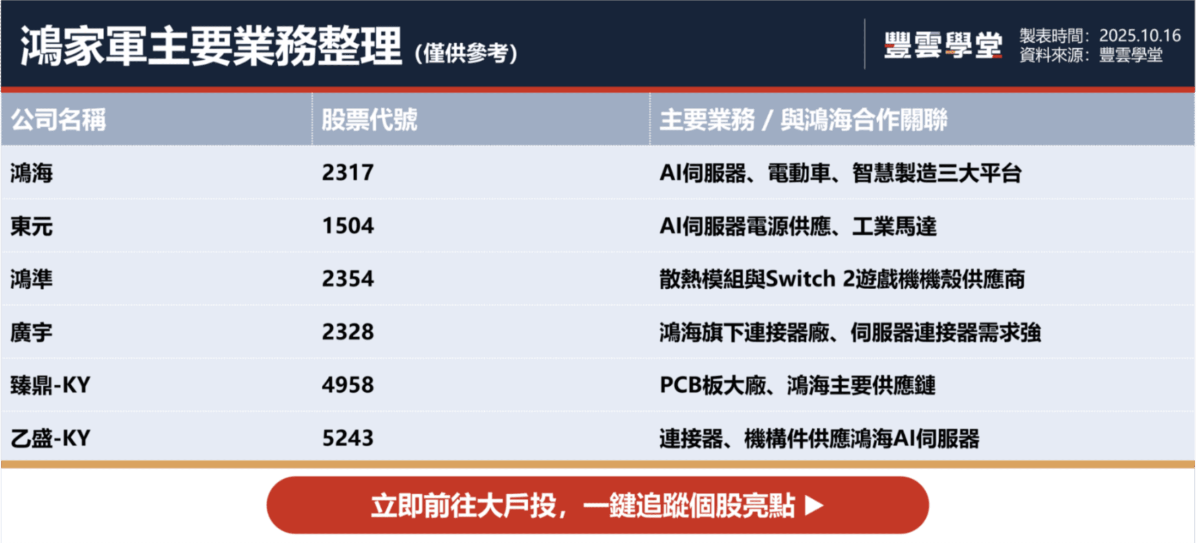 鴻海外資目標價上看400元？AI伺服器掀攻勢、鴻家軍5檔概念股跟漲｜股市話題｜豐雲學堂2026 年01 月