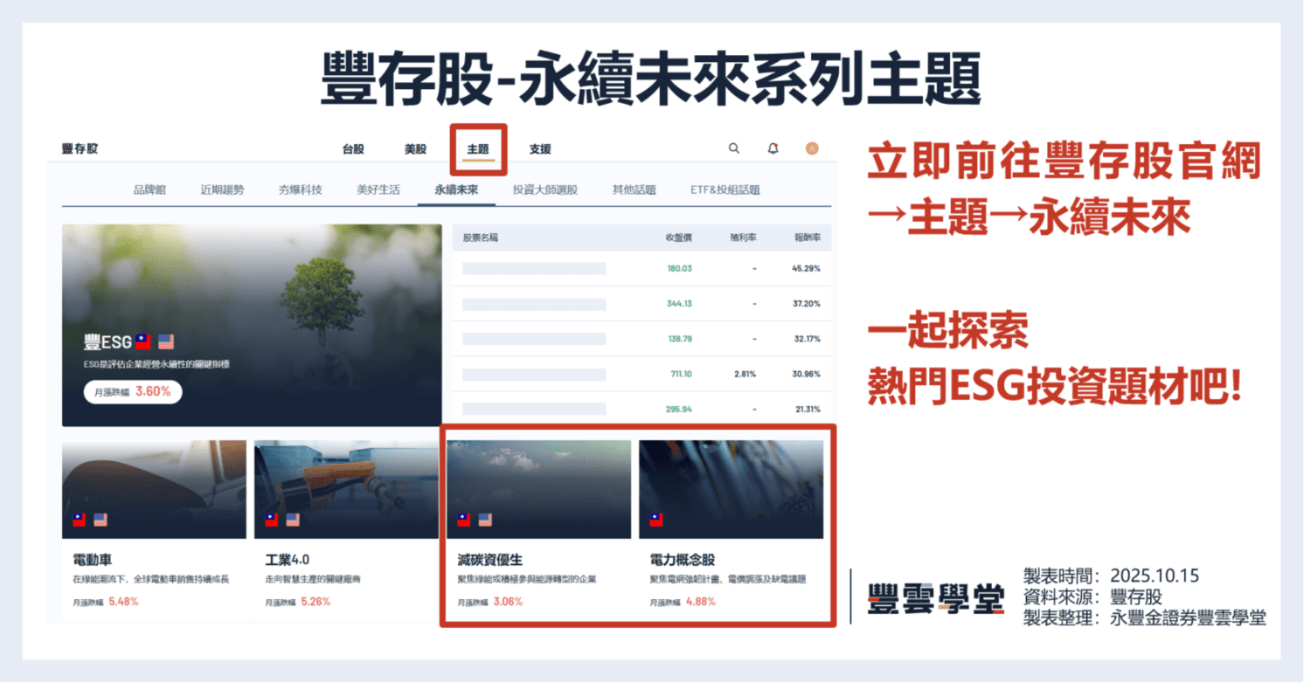 AI用電需求暴增，開啟ESG投資新契機｜豐雲學堂2026 年01 月
