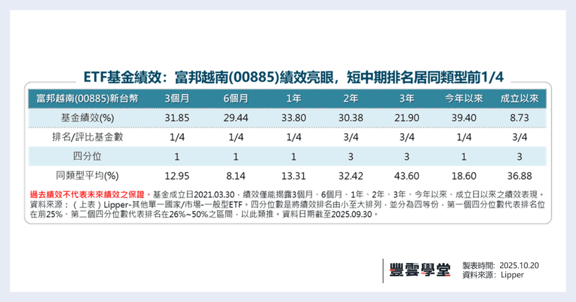 越南將升級為新興市場，富邦業界唯一擁主被動越南基金投資組合，卡位「黃金十年」的越南機會就趁現在!!｜豐雲學堂2026 年