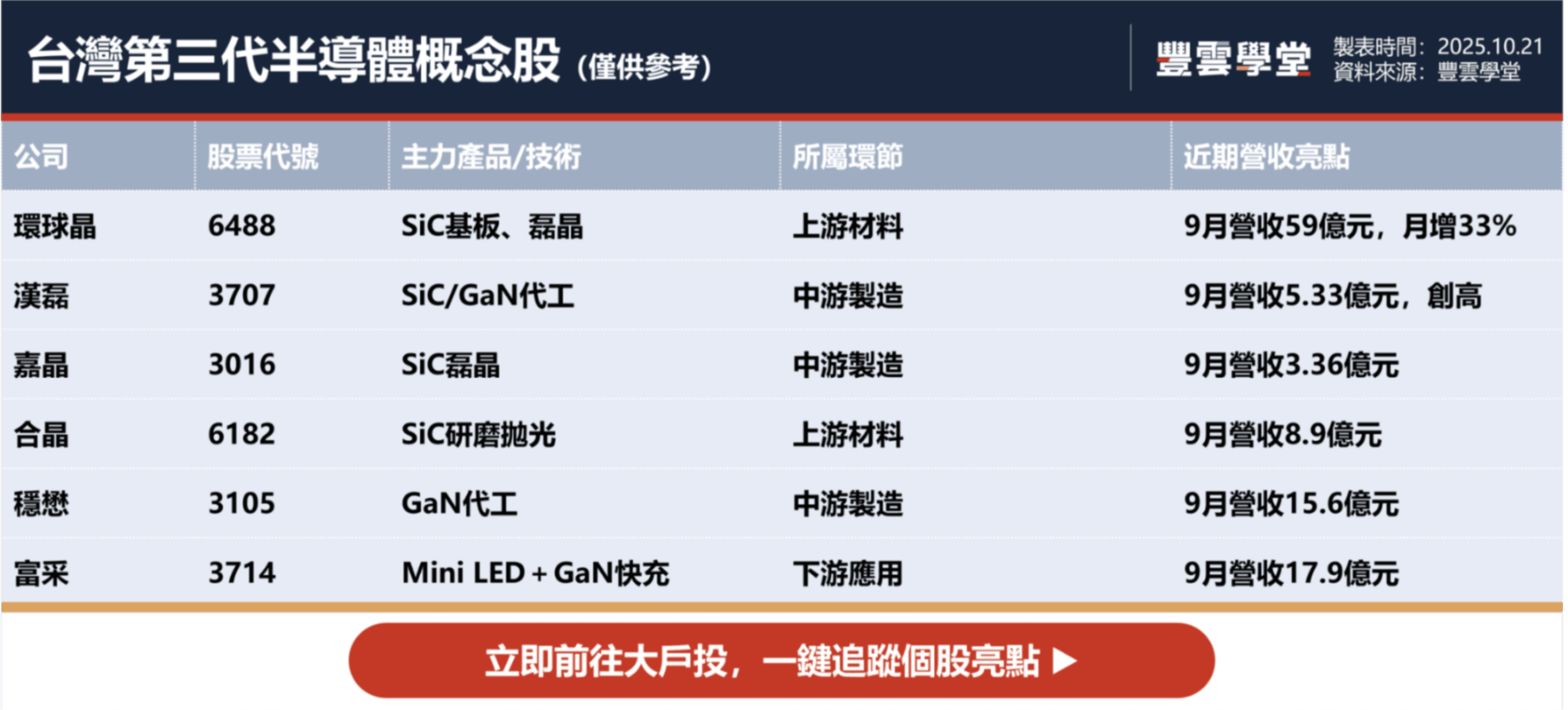 第三代半導體是什麼？Wolfspeed重整、台廠迎轉單潮，環球晶、漢磊、合晶、嘉晶後市怎看？｜股市話題｜豐雲學堂