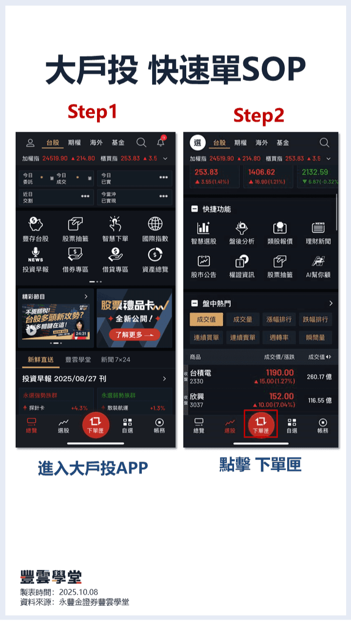 大戶投實用工具】震盪盤總被洗出場嗎？善用快速單、移動出場單與停損停利單，穩抓短線獲利契機！｜豐雲學堂