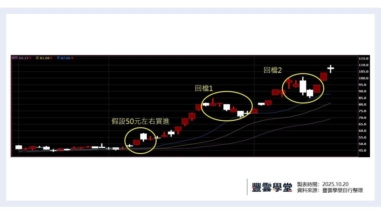 大戶投實用工具】震盪盤總被洗出場嗎？善用快速單、移動出場單與停損停利單，穩抓短線獲利契機！｜豐雲學堂