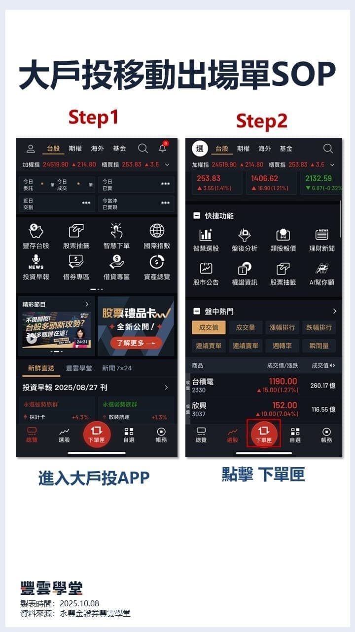 大戶投實用工具】震盪盤總被洗出場嗎？善用快速單、移動出場單與停損停利單，穩抓短線獲利契機！｜豐雲學堂