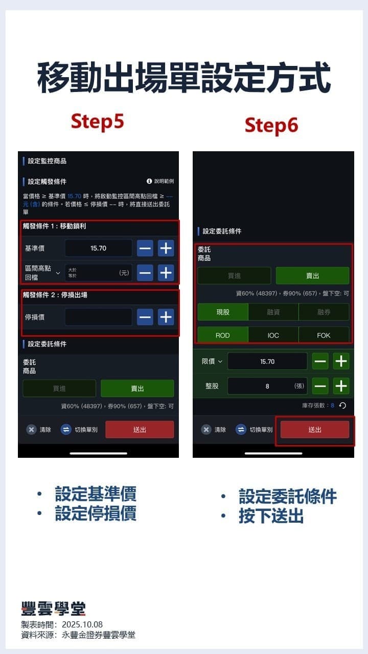大戶投實用工具】震盪盤總被洗出場嗎？善用快速單、移動出場單與停損停利單，穩抓短線獲利契機！｜豐雲學堂