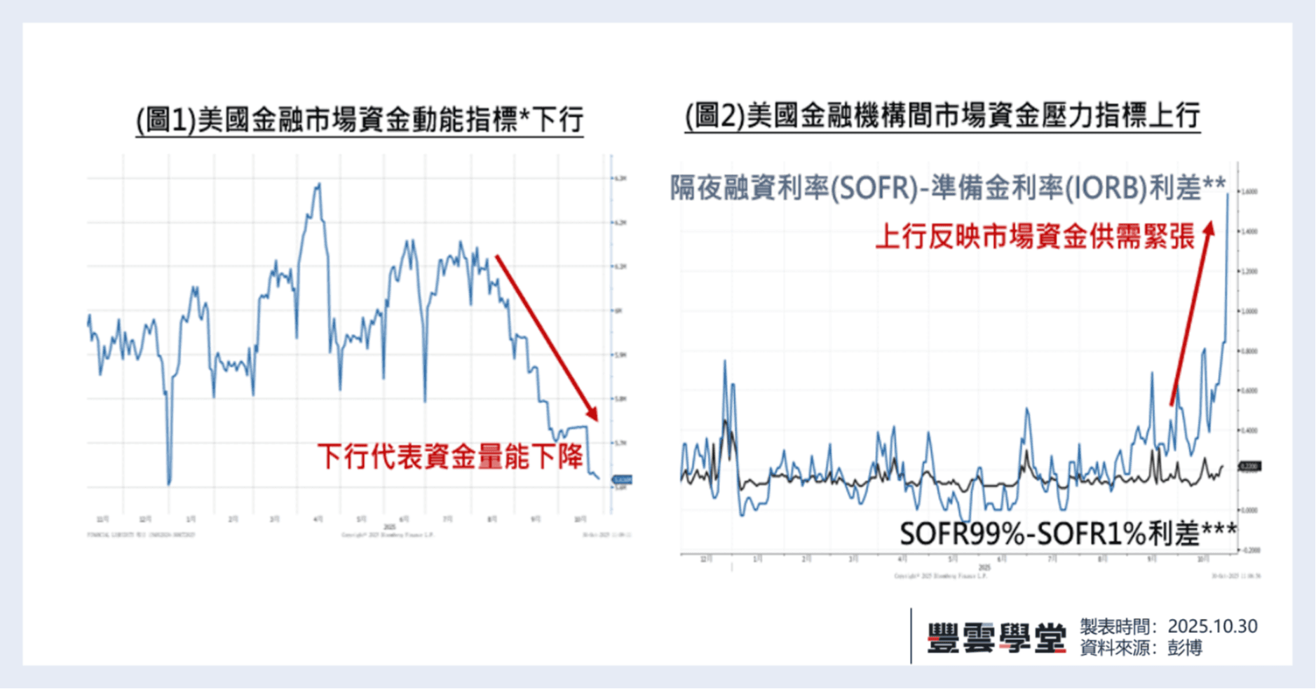 聯準會再度降息，投資等級債表現值得觀察？｜豐雲學堂2026 年01 月