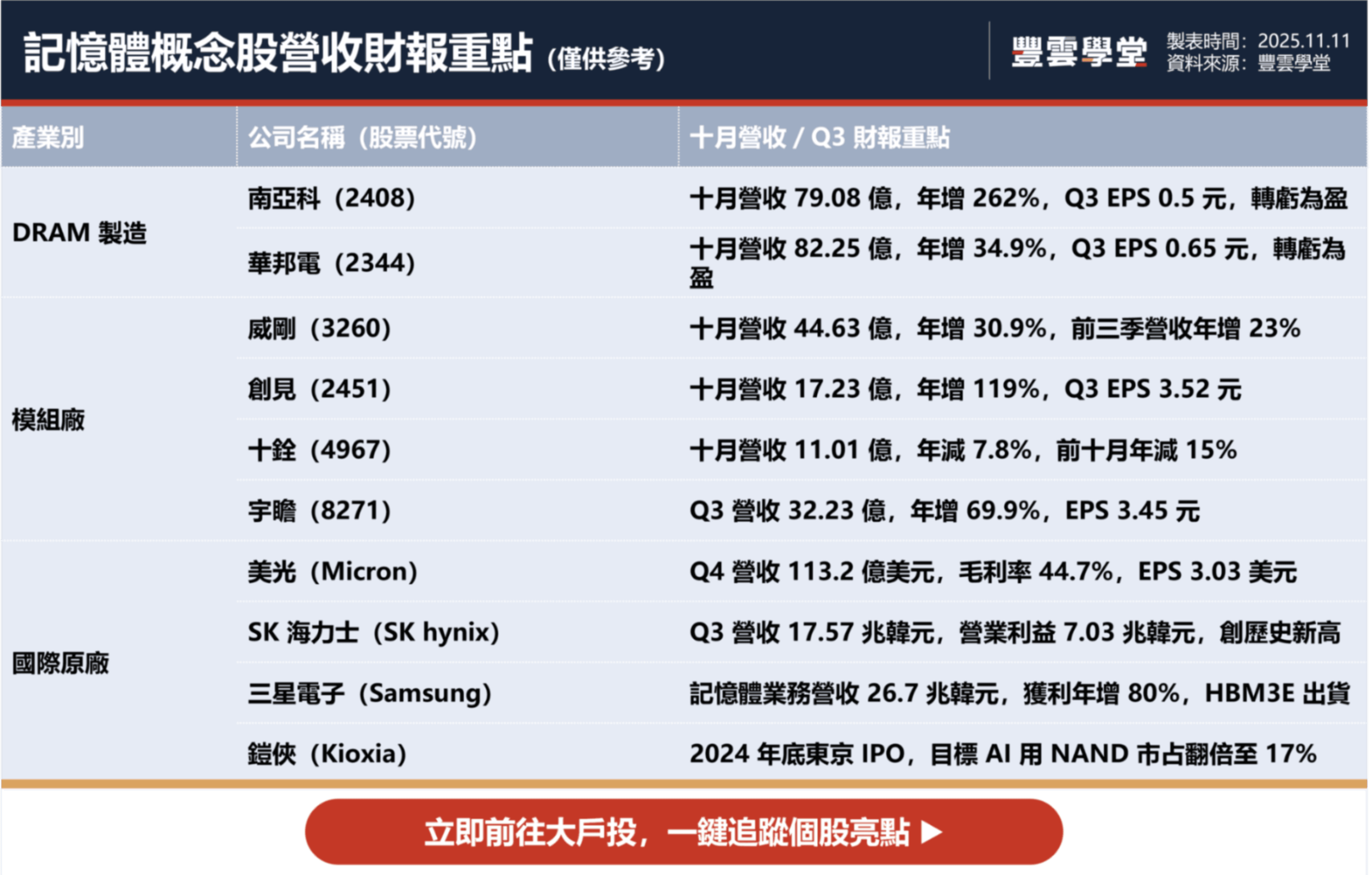 記憶體產業迎超級循環！南亞科、威剛、創見十銓、宇瞻最新營收及第三季財報一覽｜股市話題｜豐雲學堂2026 年01 月