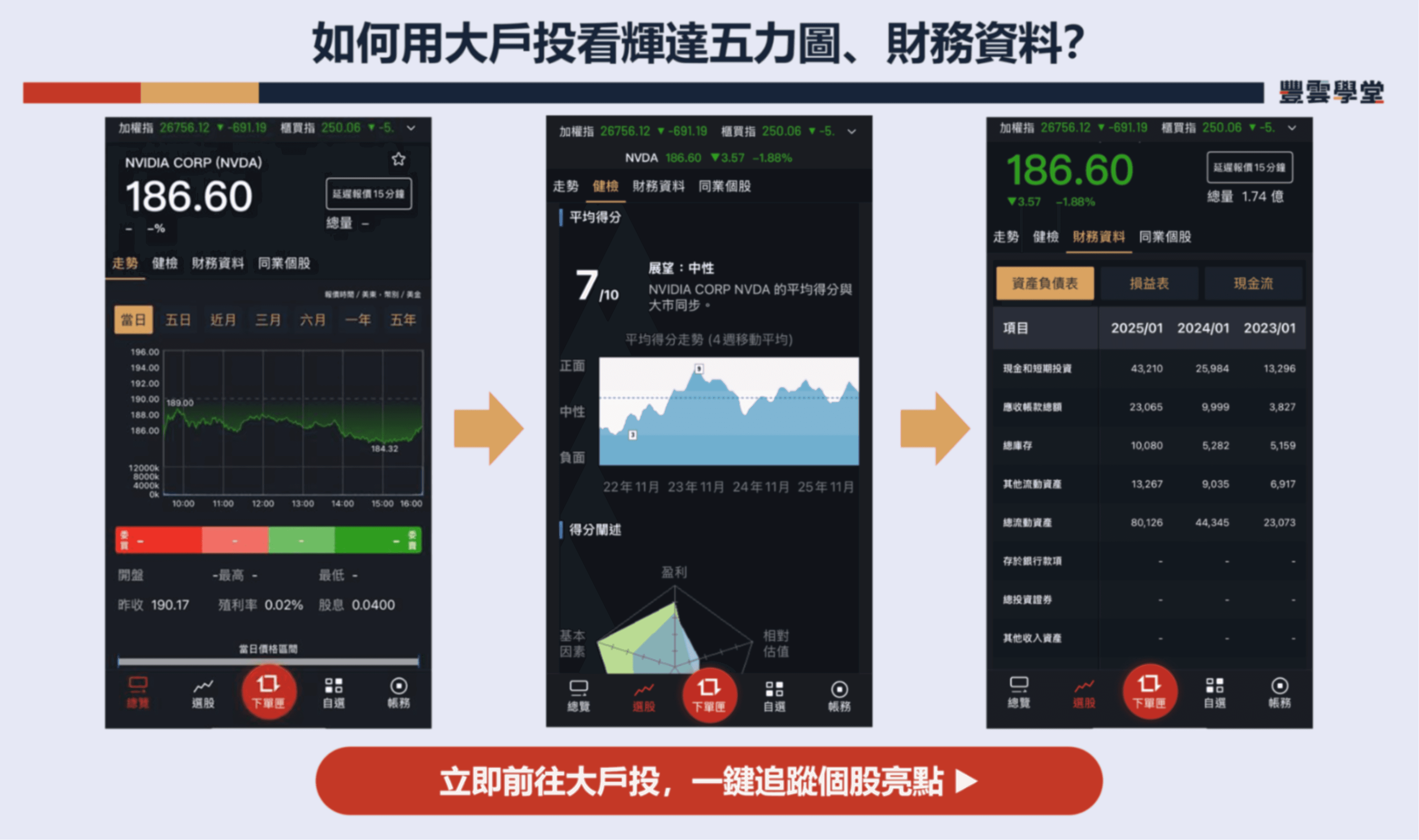 輝達Q3財報投資人怎麼看？外資展望轉強，但3大波動訊號推升AI泡沫疑慮｜股市話題｜豐雲學堂2026 年01 月