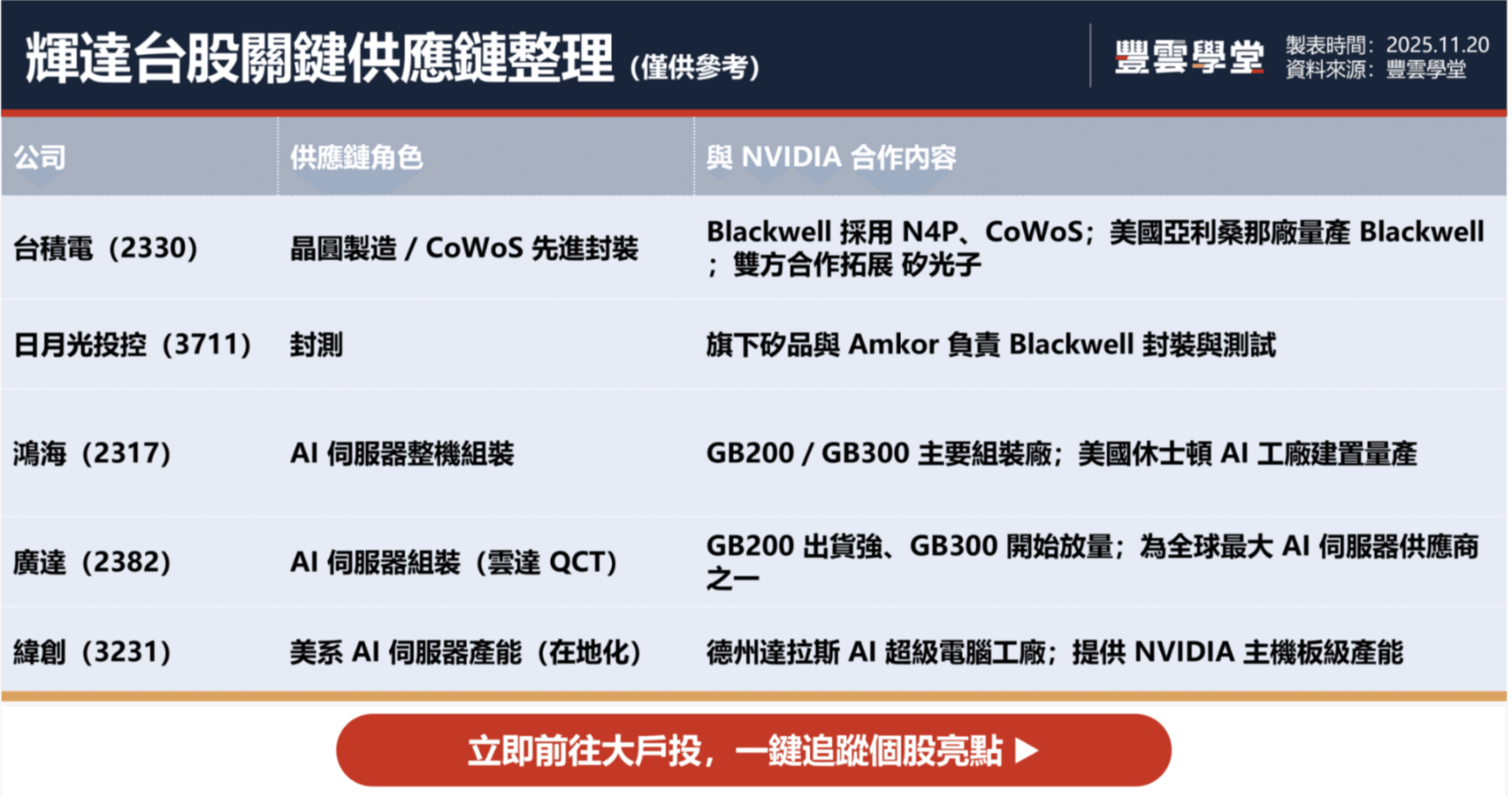 Nvda 财报 公布 时间 (99) 사진