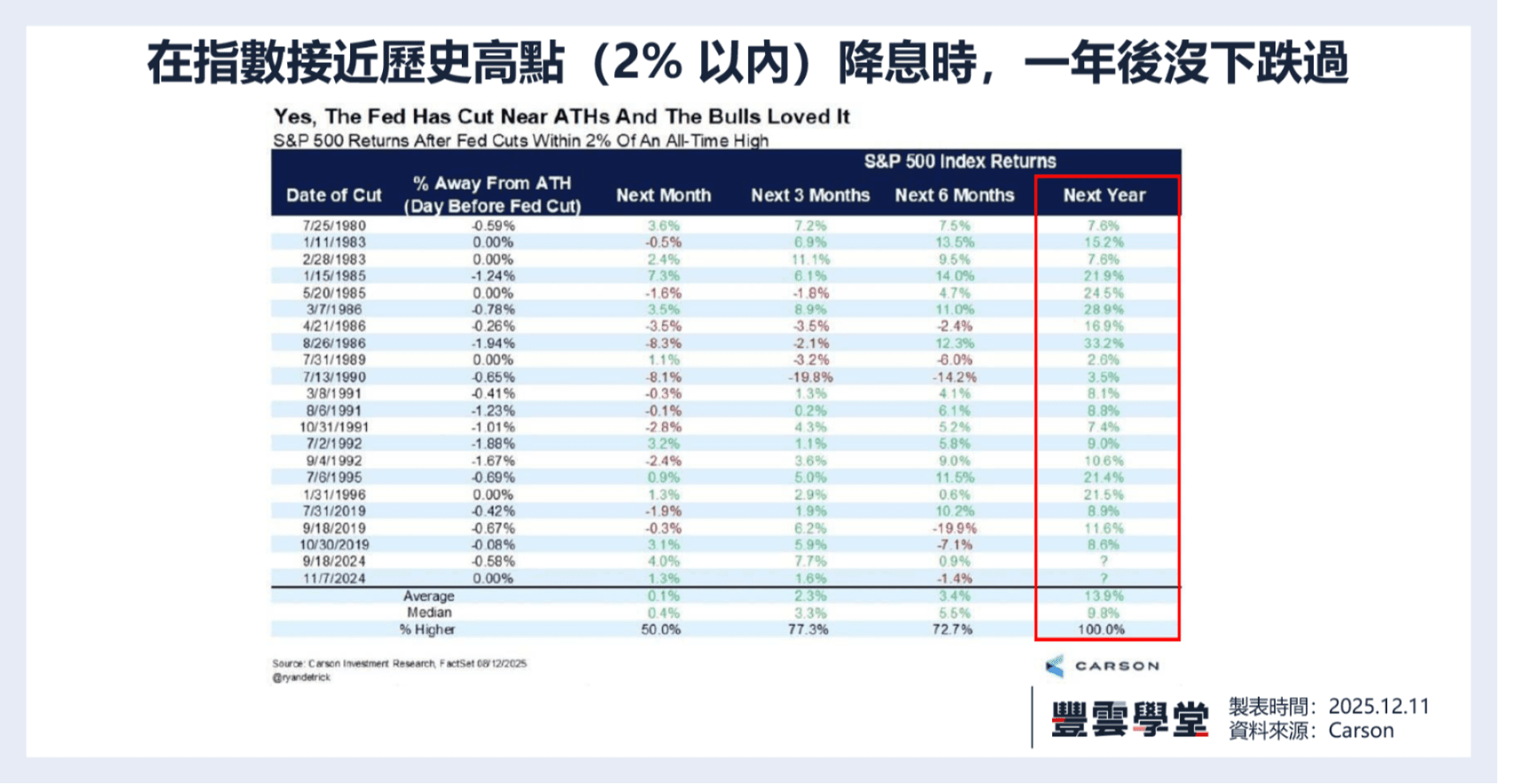 利率降了，但好戲還在後頭！聯準會會議後，投資者必須知道的5個意外發現｜美股評析｜豐雲學堂2026 年01 月