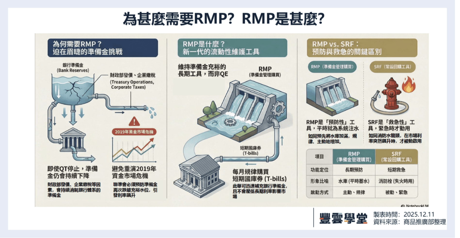 利率降了，但好戲還在後頭！聯準會會議後，投資者必須知道的5個意外發現｜美股評析｜豐雲學堂2026 年01 月