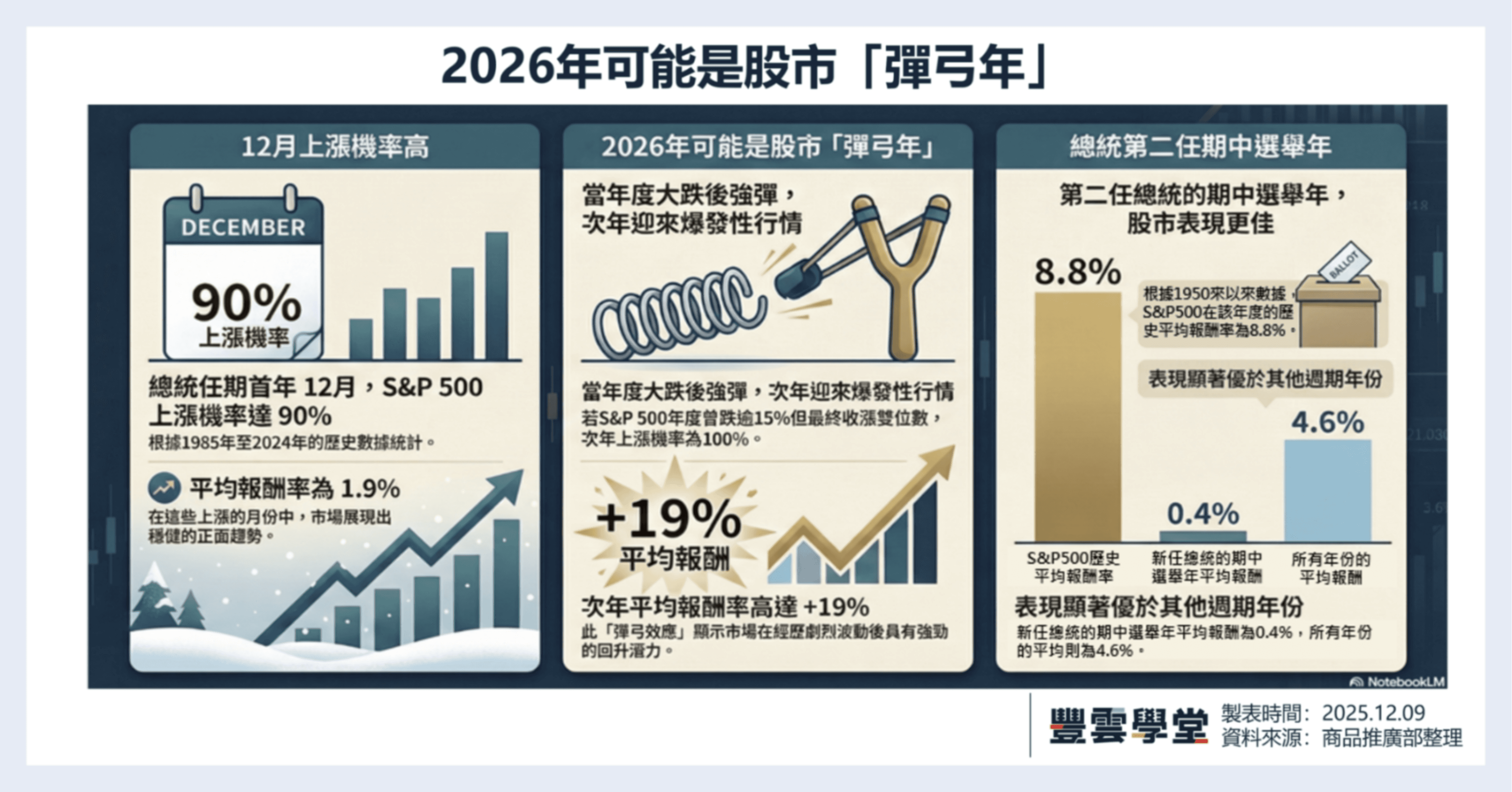 2026年可能是個「彈弓年」？4大指標揭示投資新機遇｜美股評析｜豐雲學堂2026 年01 月