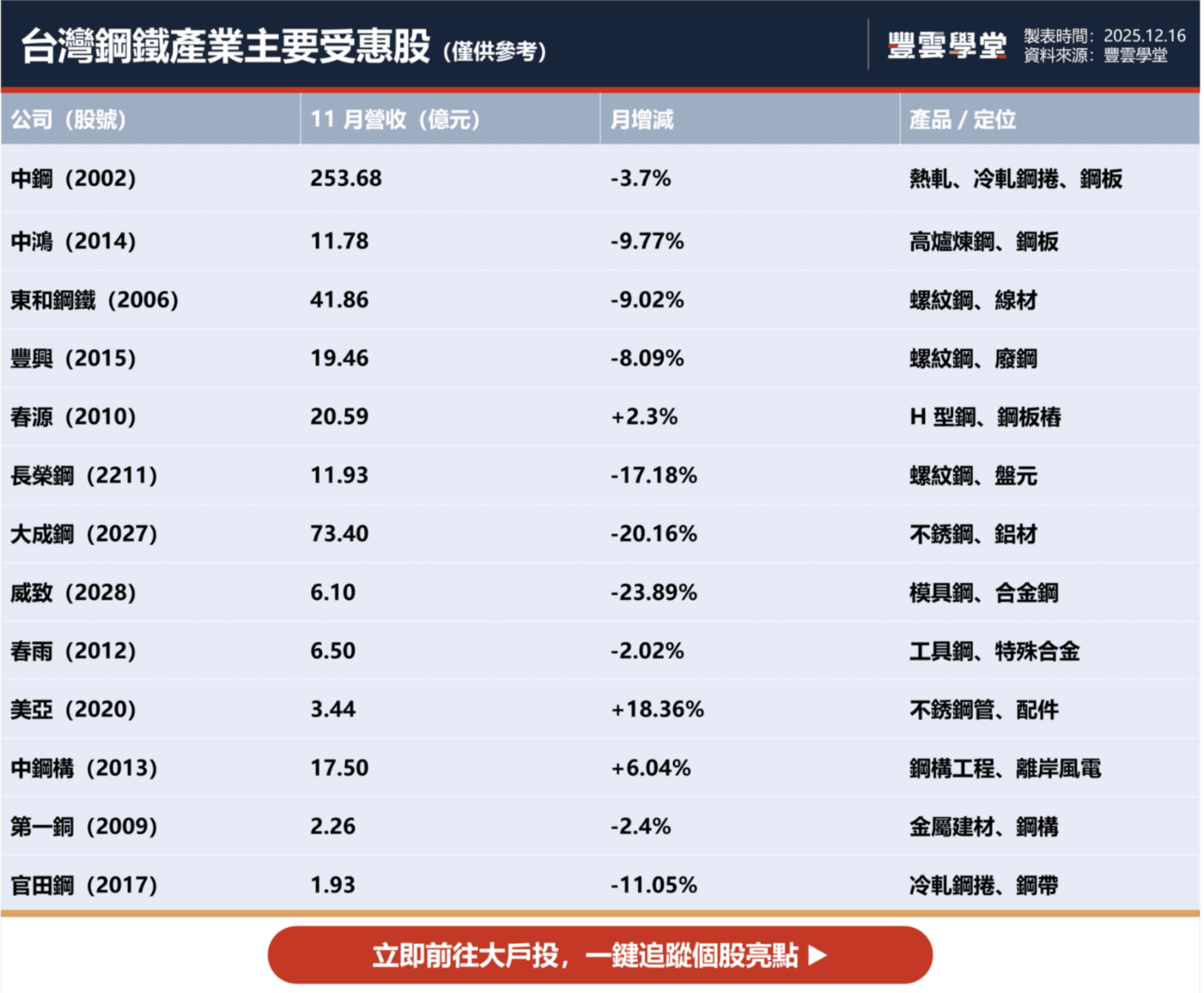 俄烏和平轉折、中國鋼鐵管制雙重利多，台灣鋼鐵股迎轉機？｜股市話題｜豐雲學堂2026 年01 月