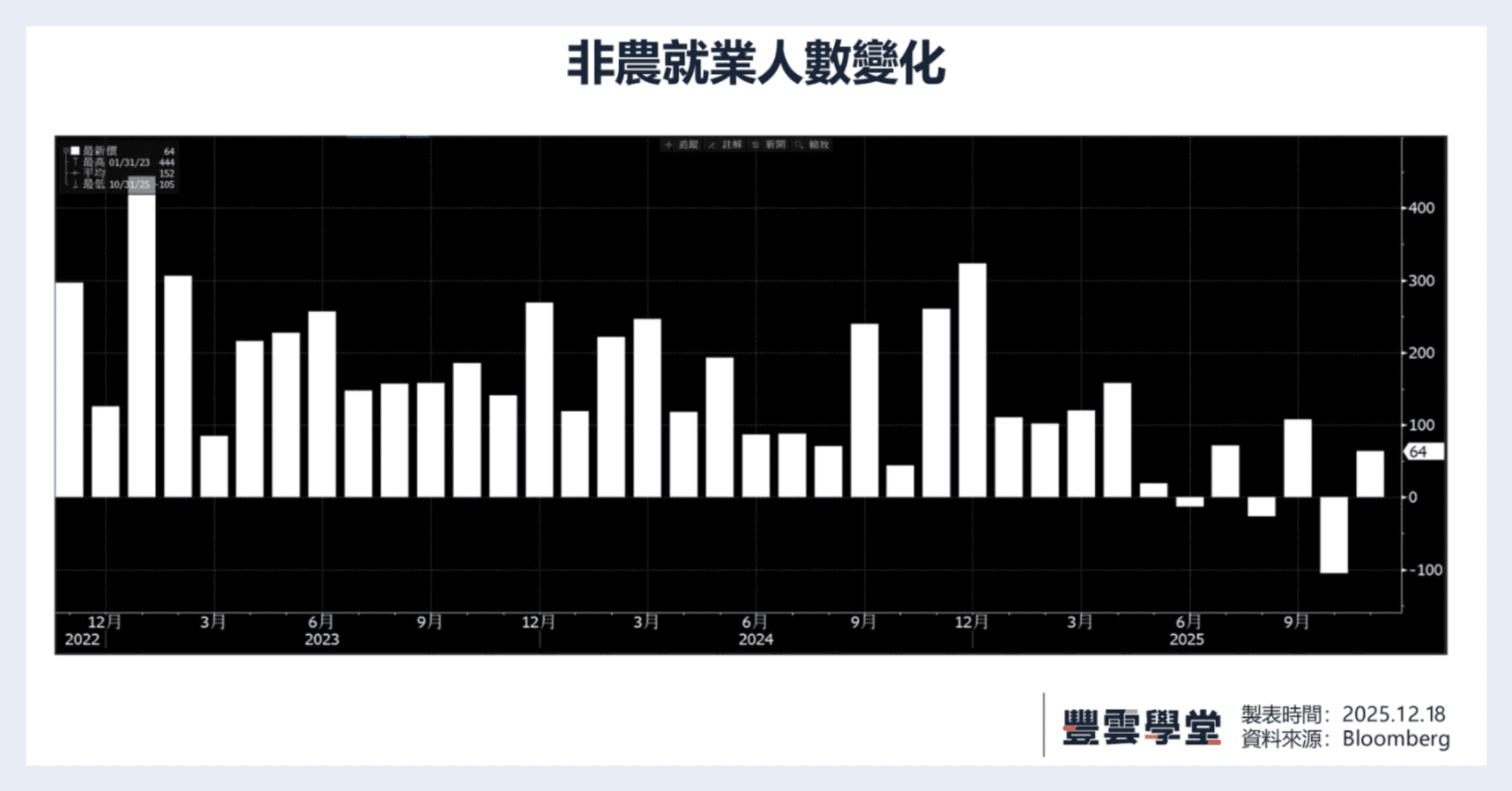 別被失業率嚇跑！你有看到真相嗎？企業淨利率竟挑戰新高？4重點帶你看端倪｜美股評析｜豐雲學堂2026 年01 月