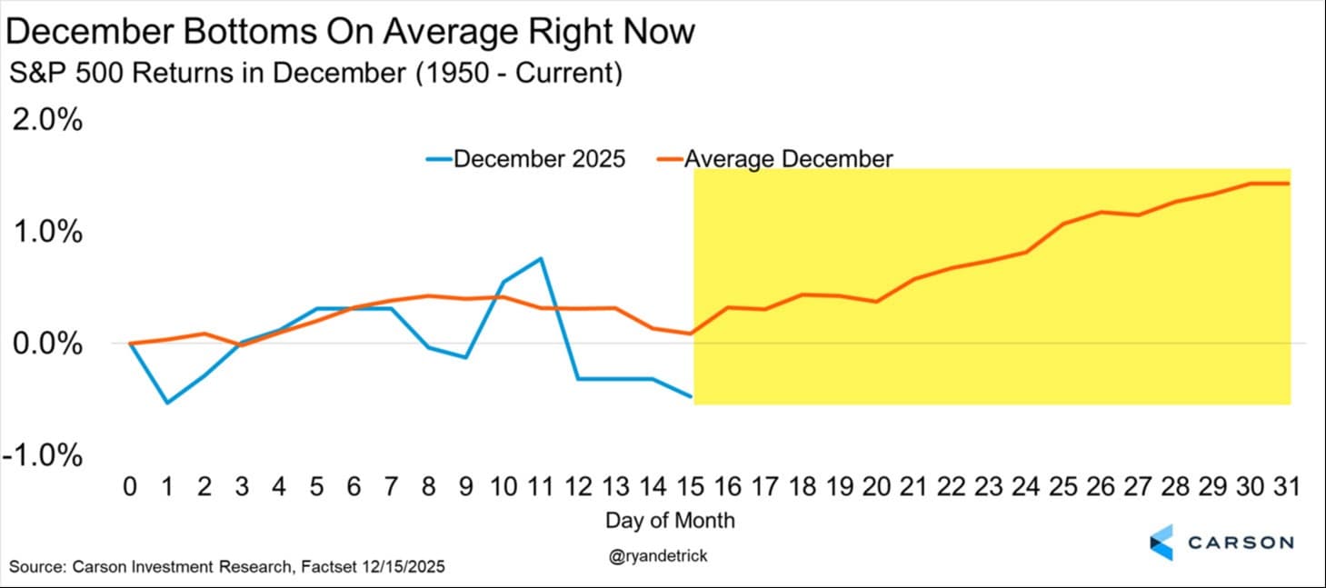 聖誕老人行情是什麼? 華爾街投行如看待2025年底反彈行情？｜股市話題｜豐雲學堂2026 年01 月