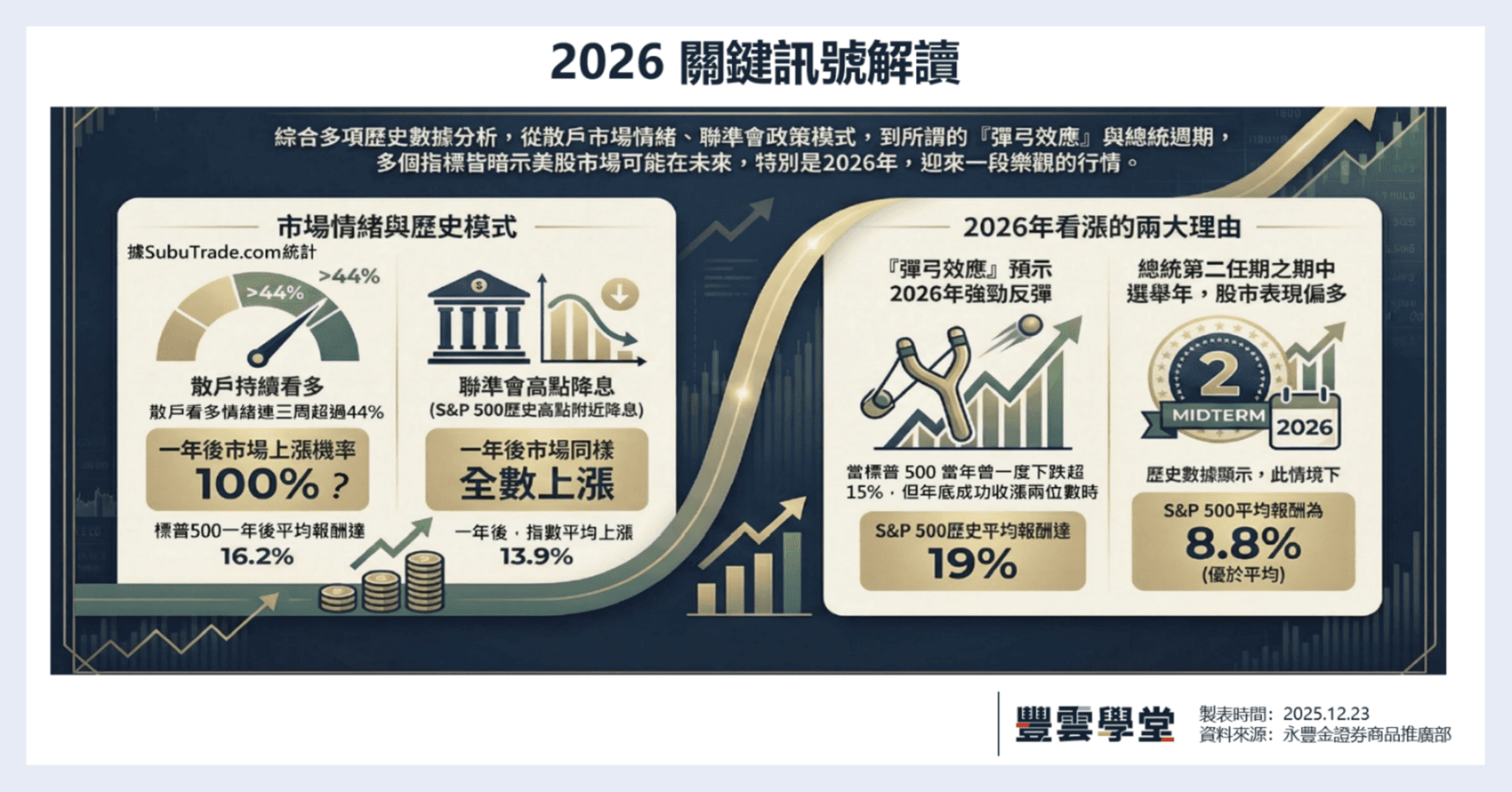 散戶持續看多不是警訊！2026樂觀訊號之一就是他！？7關鍵訊號幫你拆解｜美股評析｜豐雲學堂2026 年01 月