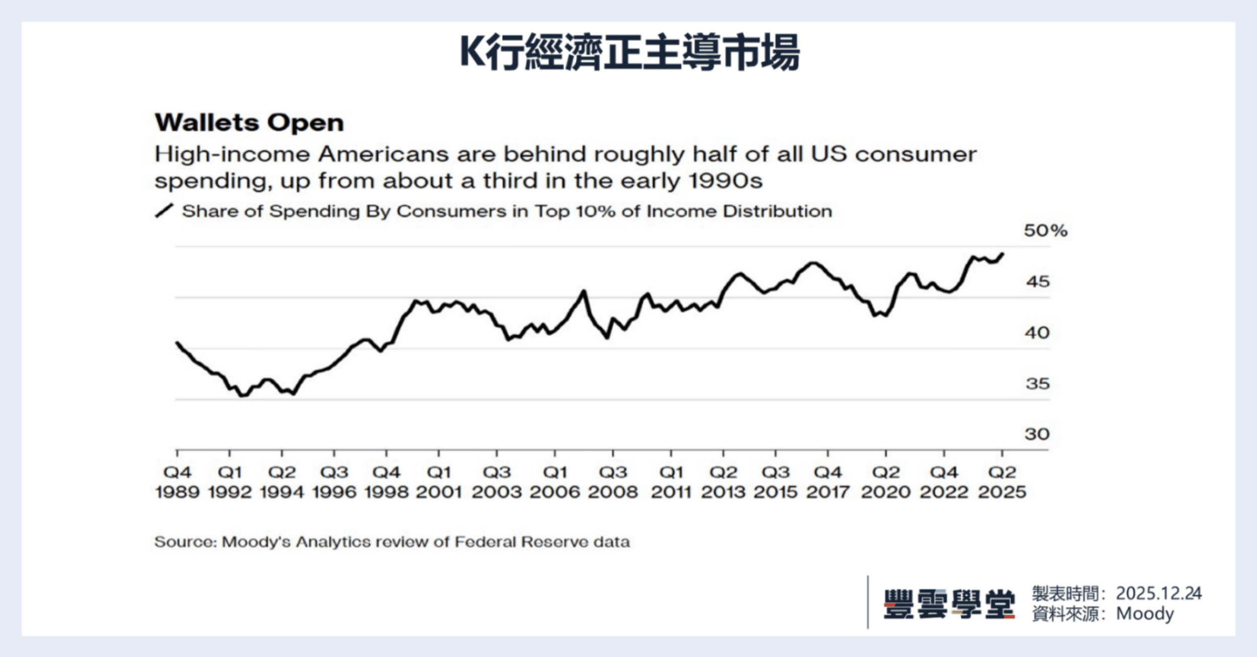 從「川普法則」看2026，揭示川普對股市的控制！五個2026你不能忽略的關鍵｜美股評析｜豐雲學堂2026 年01 月