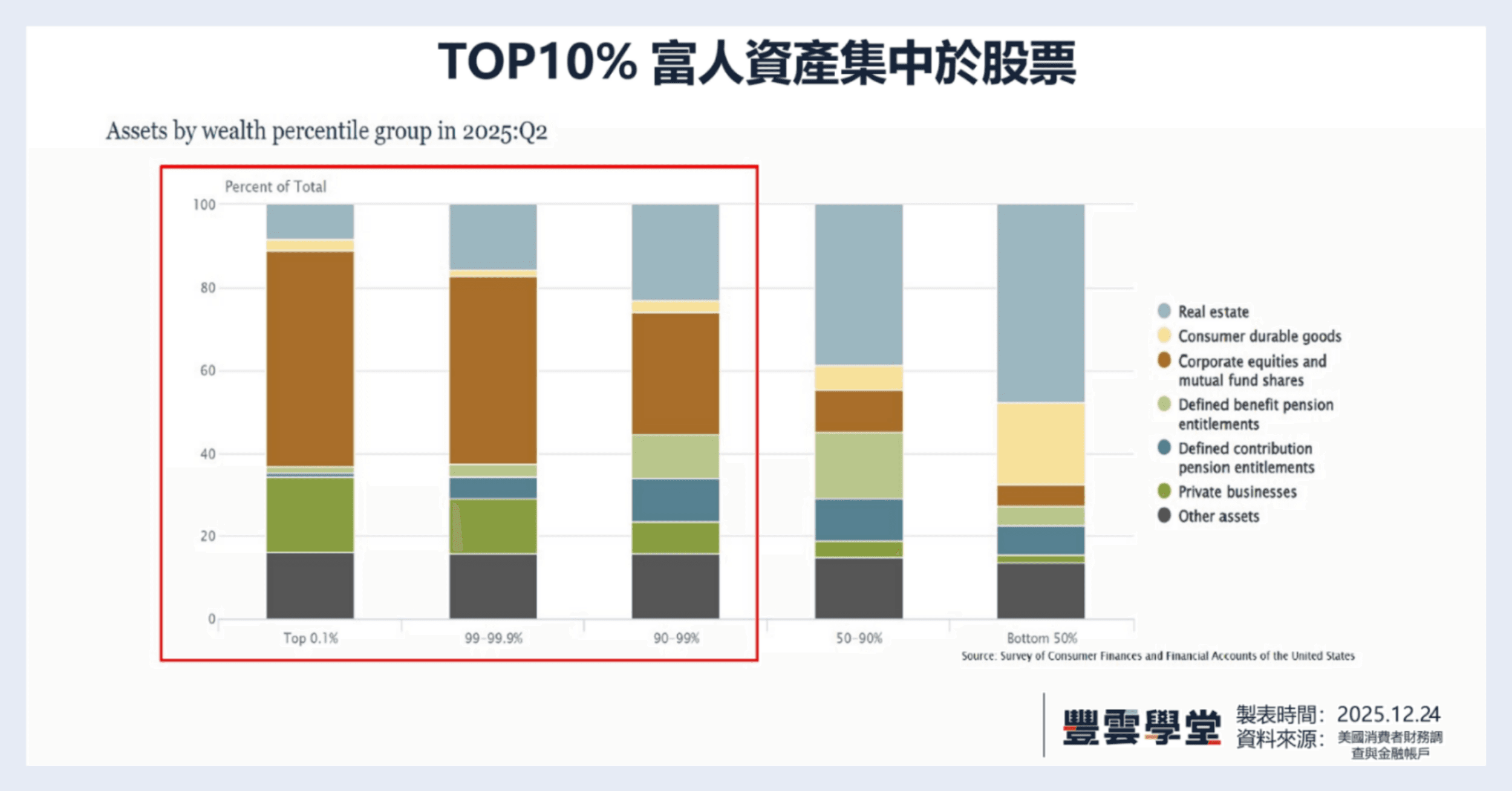 從「川普法則」看2026，揭示川普對股市的控制！五個2026你不能忽略的關鍵｜美股評析｜豐雲學堂2026 年01 月