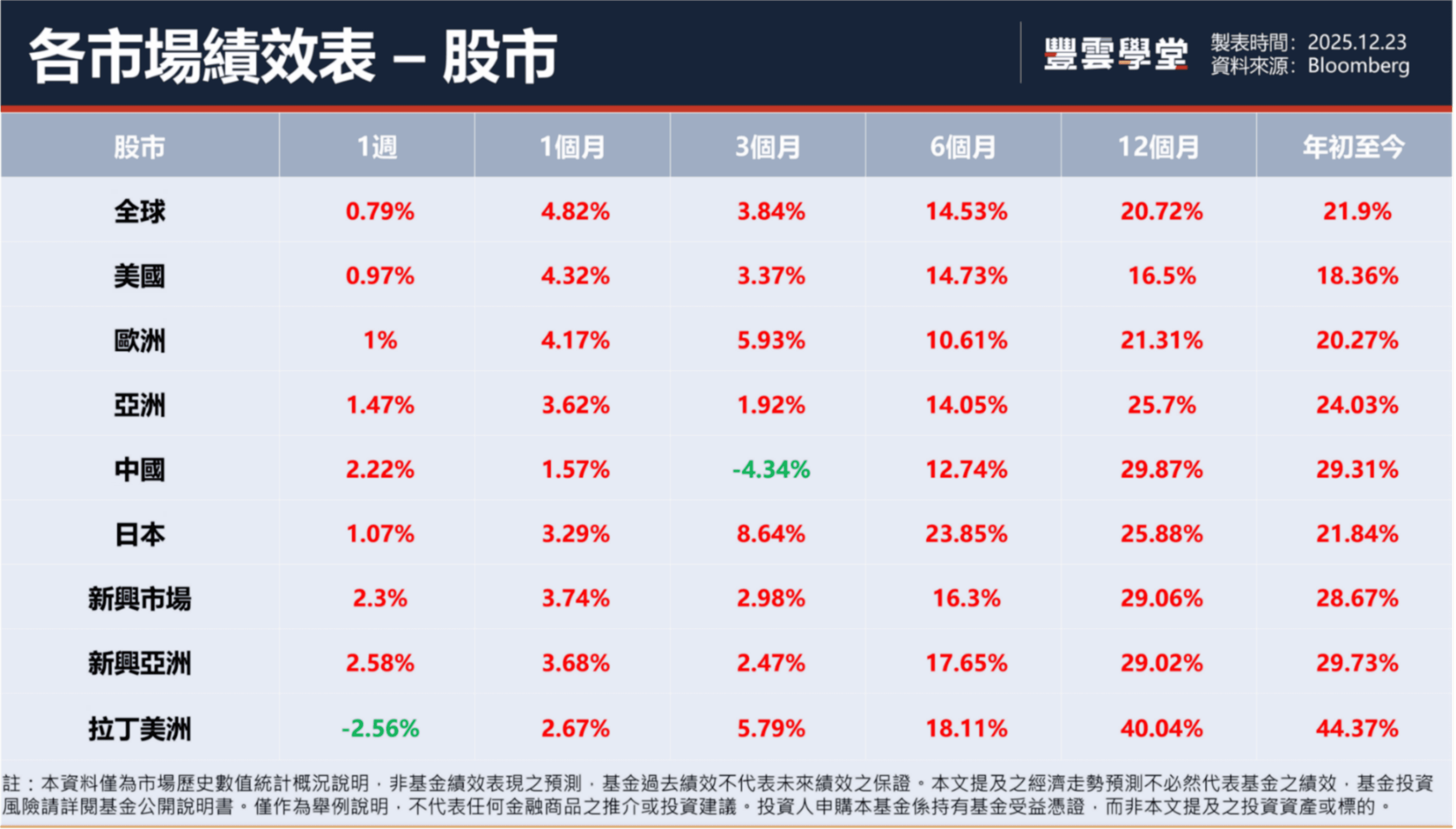 本周基金市場前瞻| 央行政策分歧免驚！美國釋放5.6兆活水與日本升息訊號，鎖定美股流動性與亞洲轉型紅利的獲利策略｜豐雲學堂