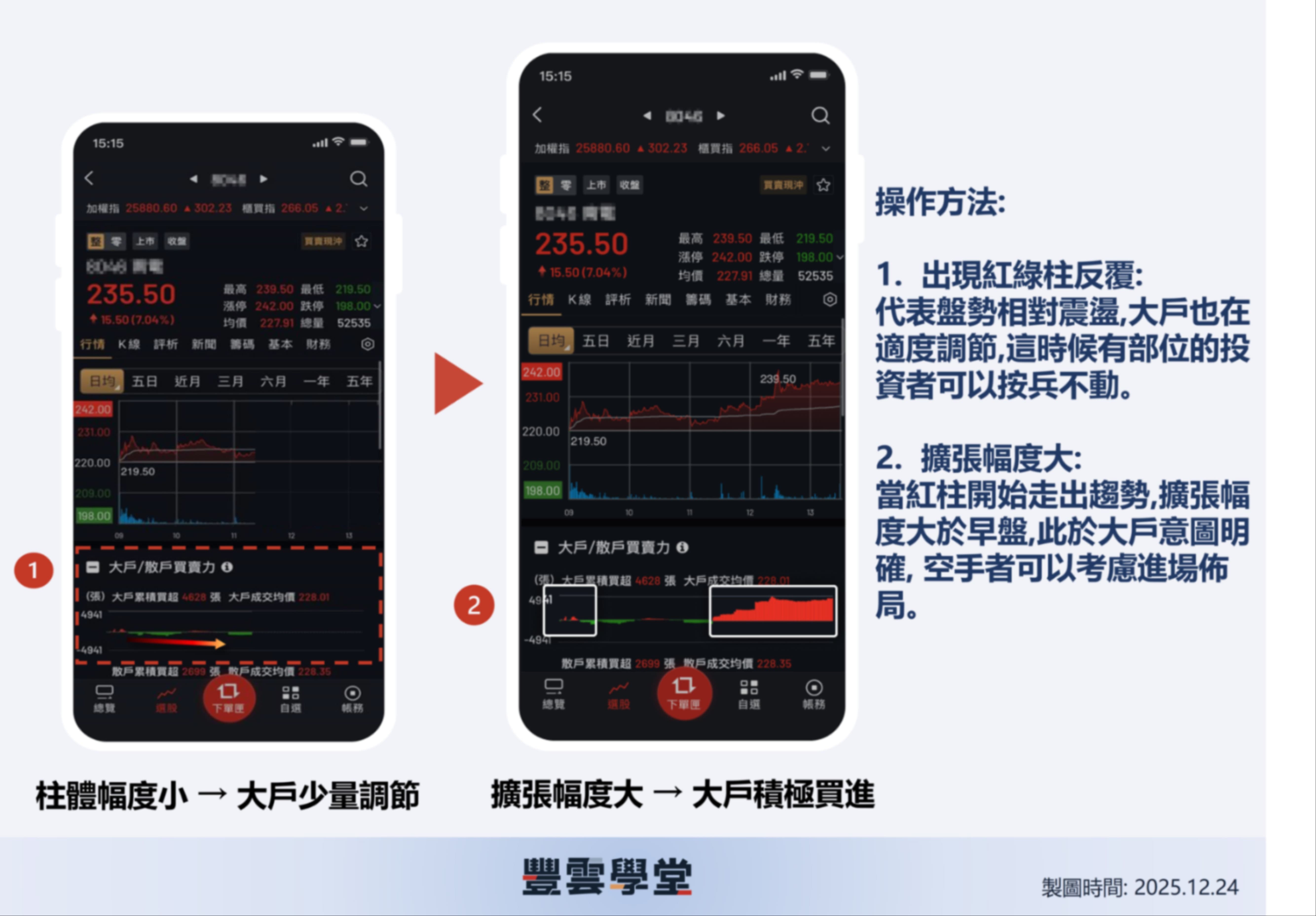 大戶投APP熱門指標！「大戶／散戶買賣力」教學一次看懂，盤中掌握大戶動向、快速判斷市場方向｜豐雲學堂2026 年01 月