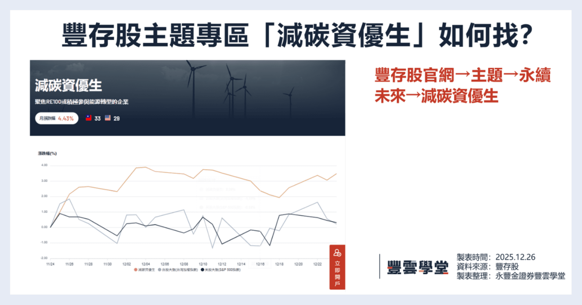碳邊境稅來襲，供應鏈韌性成ESG投資新戰場｜豐雲學堂2026 年01 月