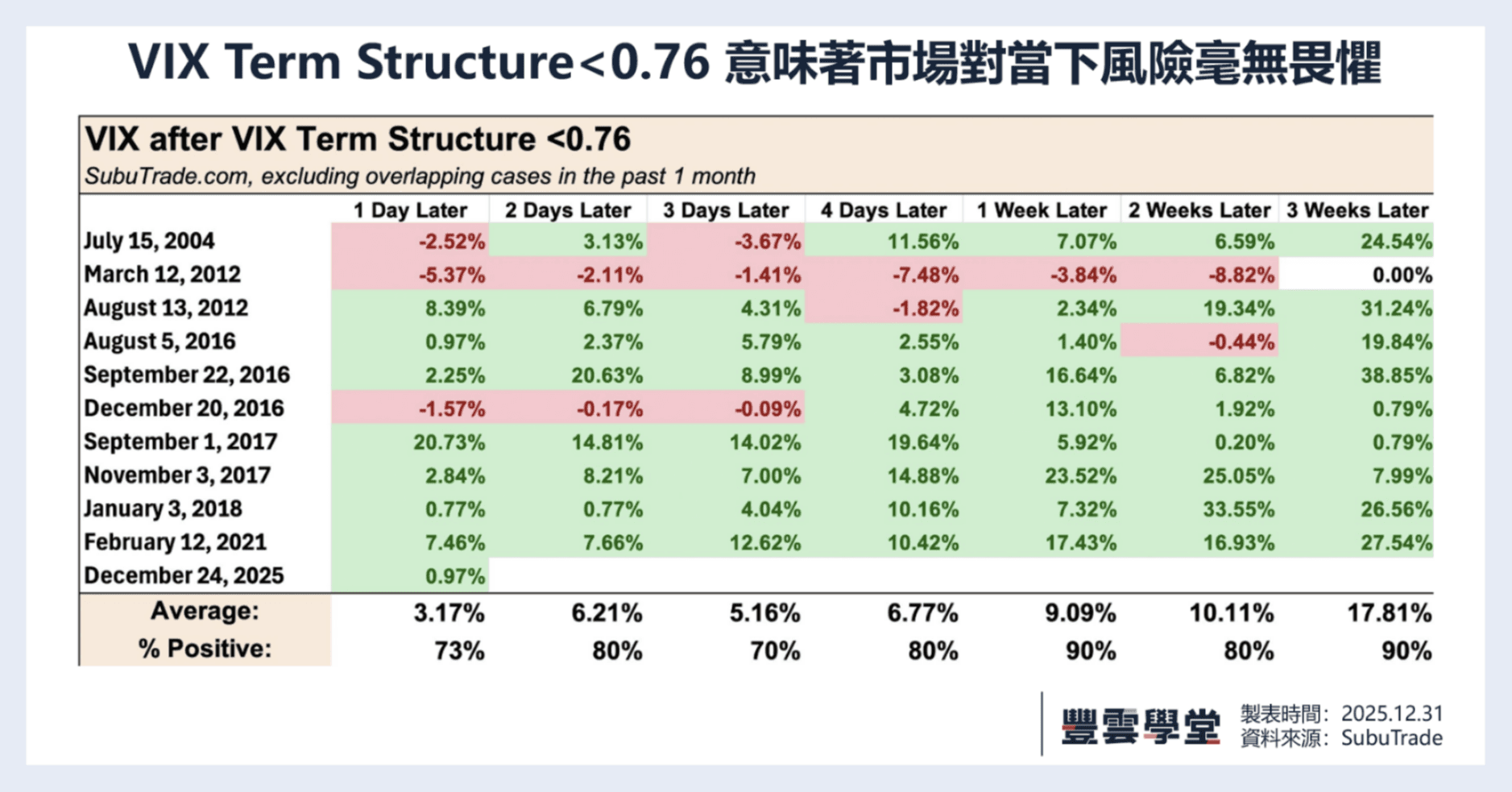 聖誕行情失約？別慌！三個反直覺的市場訊號揭示2026年可能的真實走向｜美股評析｜豐雲學堂2026 年01 月