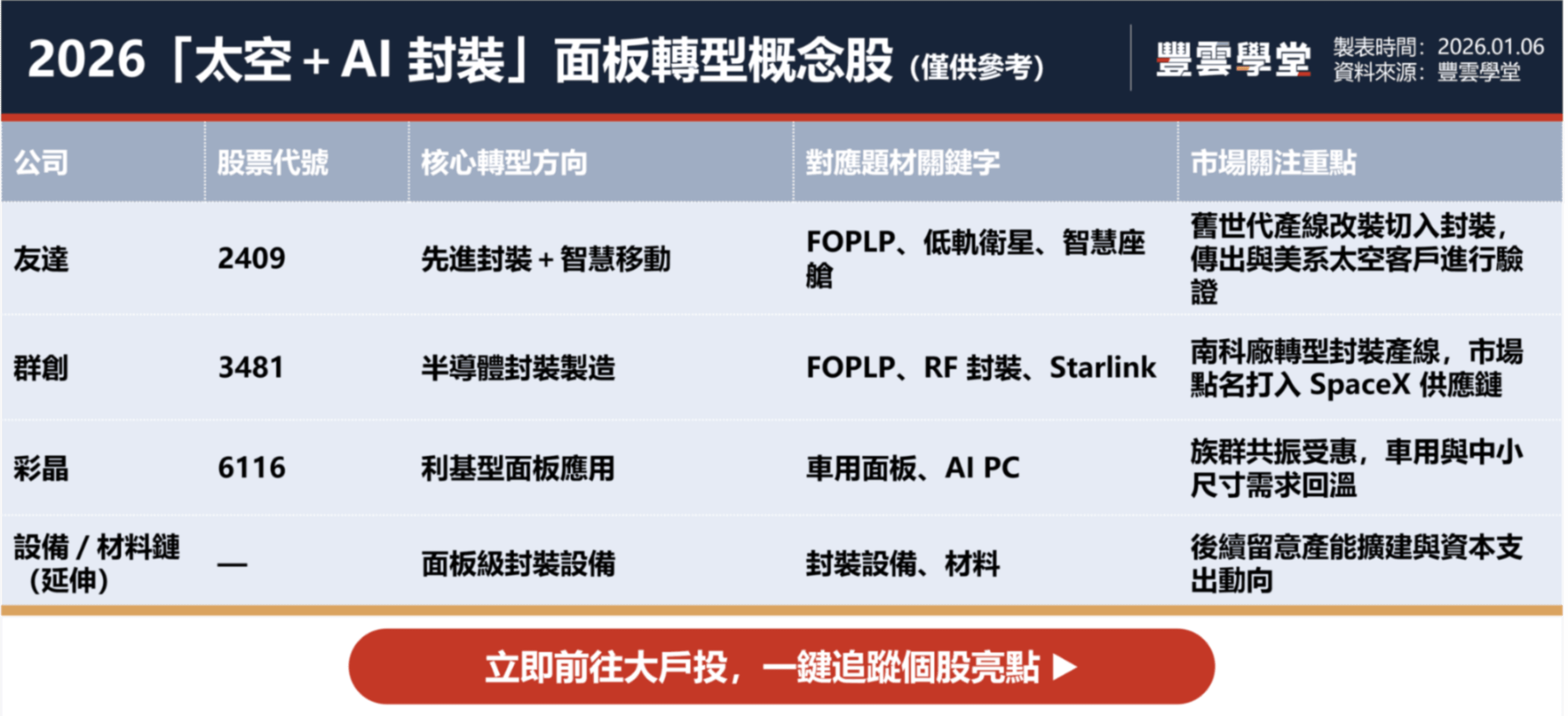 友達、群創封裝技術獲SpaceX 訂單？2026 台股面板三虎噴漲停，背後「太空+AI」雙轉型解析｜股市話題｜豐雲學堂2026 年01 月