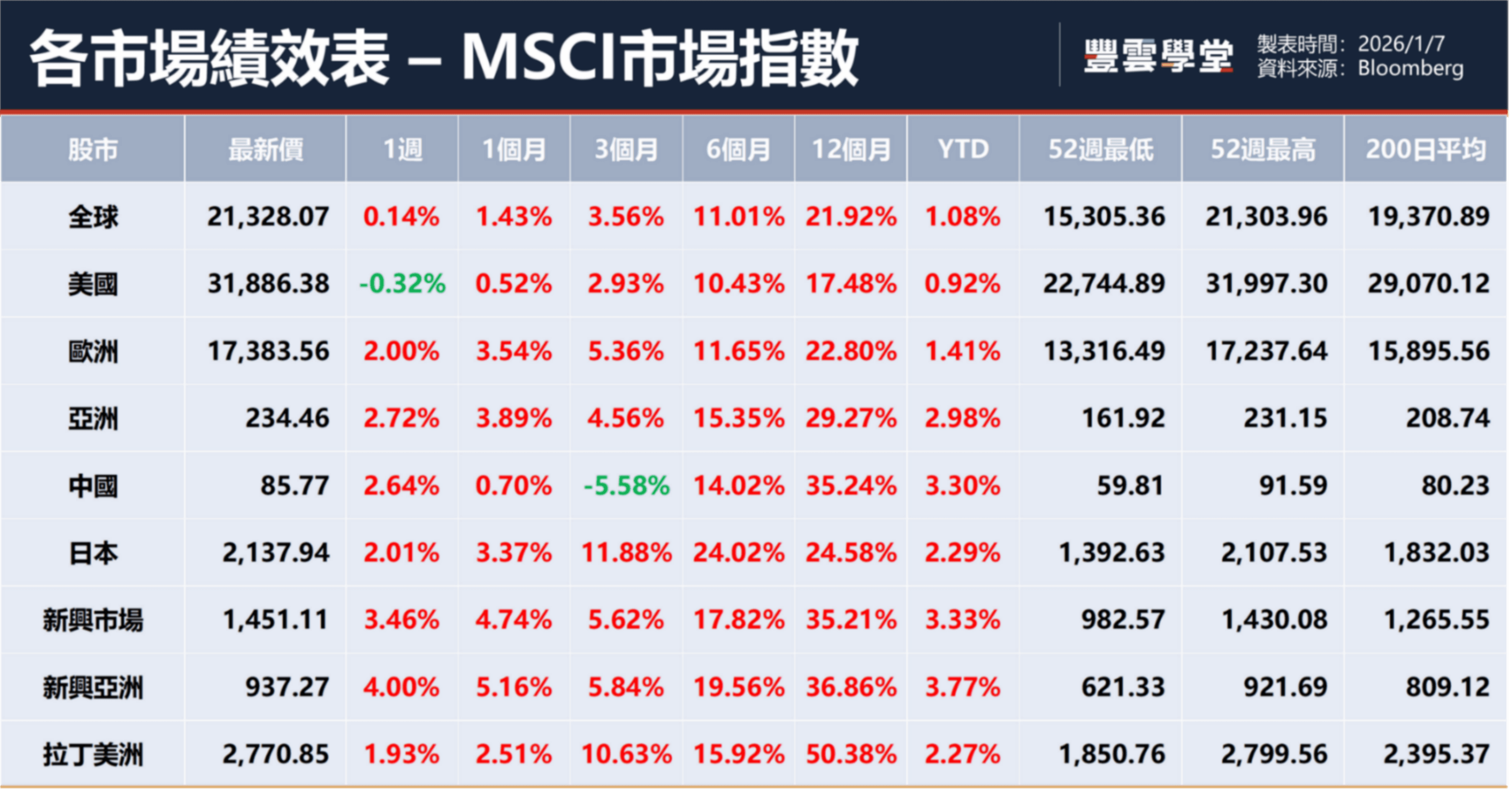 本周基金市場前瞻| 2026 元月轉折：AI 浪潮下的政治變數與非美資產的匯差紅利｜豐雲學堂2026 年01 月