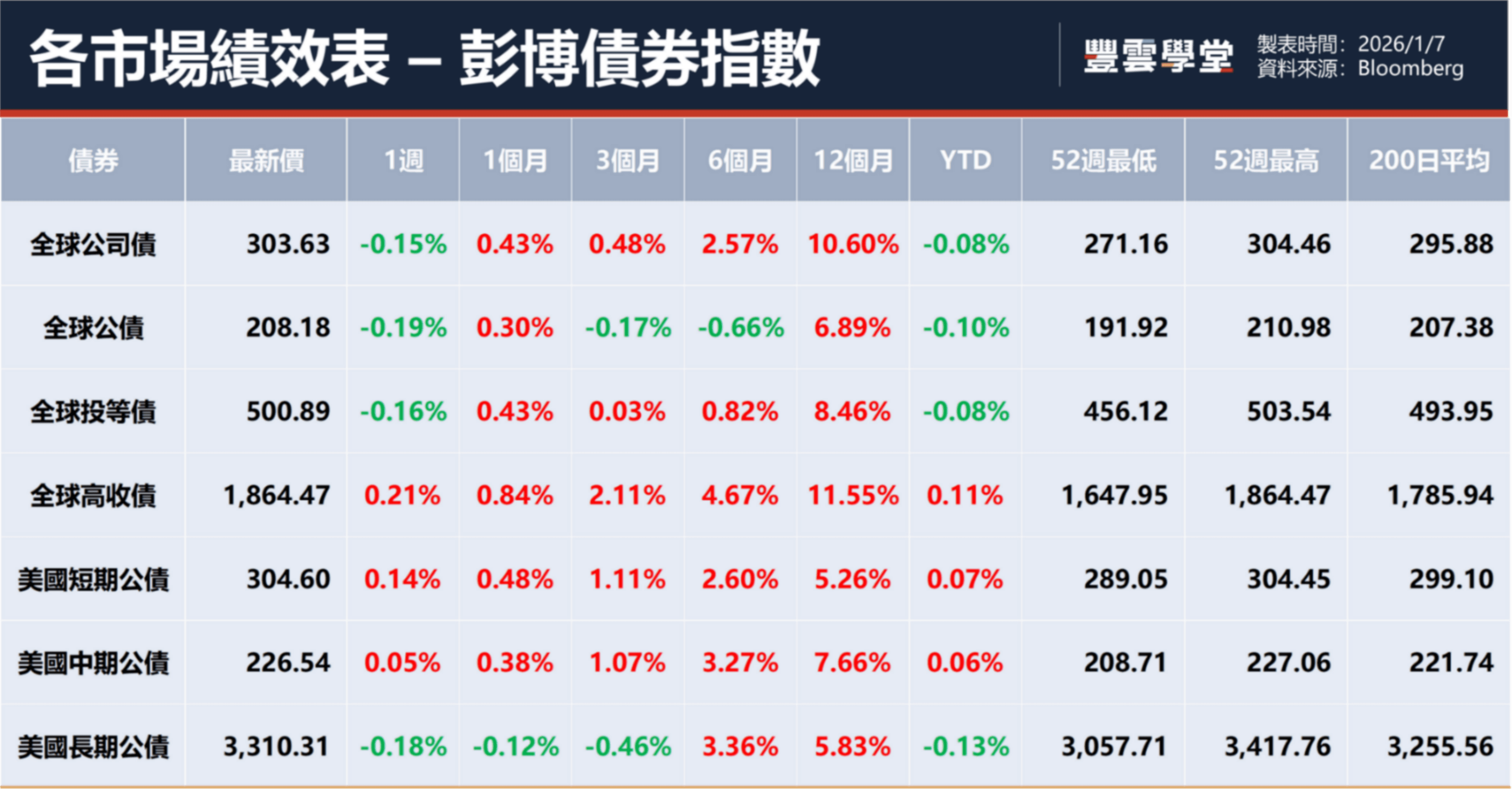 本周基金市場前瞻| 2026 元月轉折：AI 浪潮下的政治變數與非美資產的匯差紅利｜豐雲學堂2026 年01 月