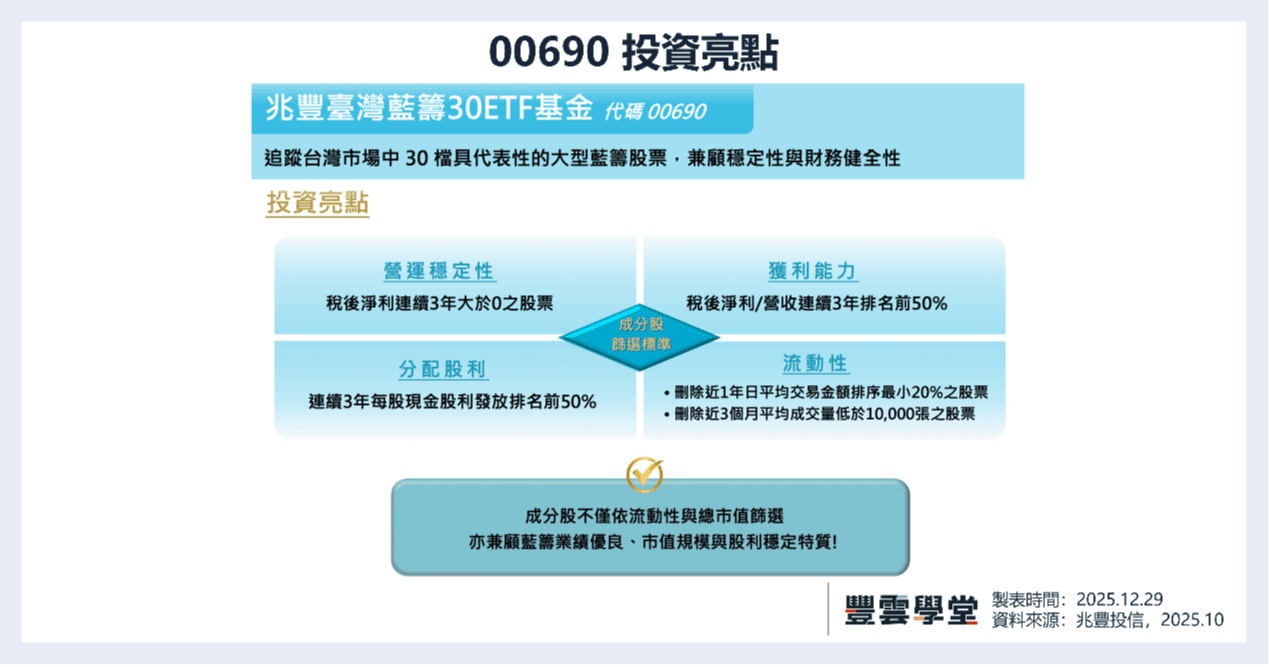 老闆沒你不行獎】00690 兆豐臺灣藍籌30 ETF 是什麼？配息機制、成分股一次看懂｜2026豐雲學堂ETF大賞｜豐雲學堂2026 年01 月
