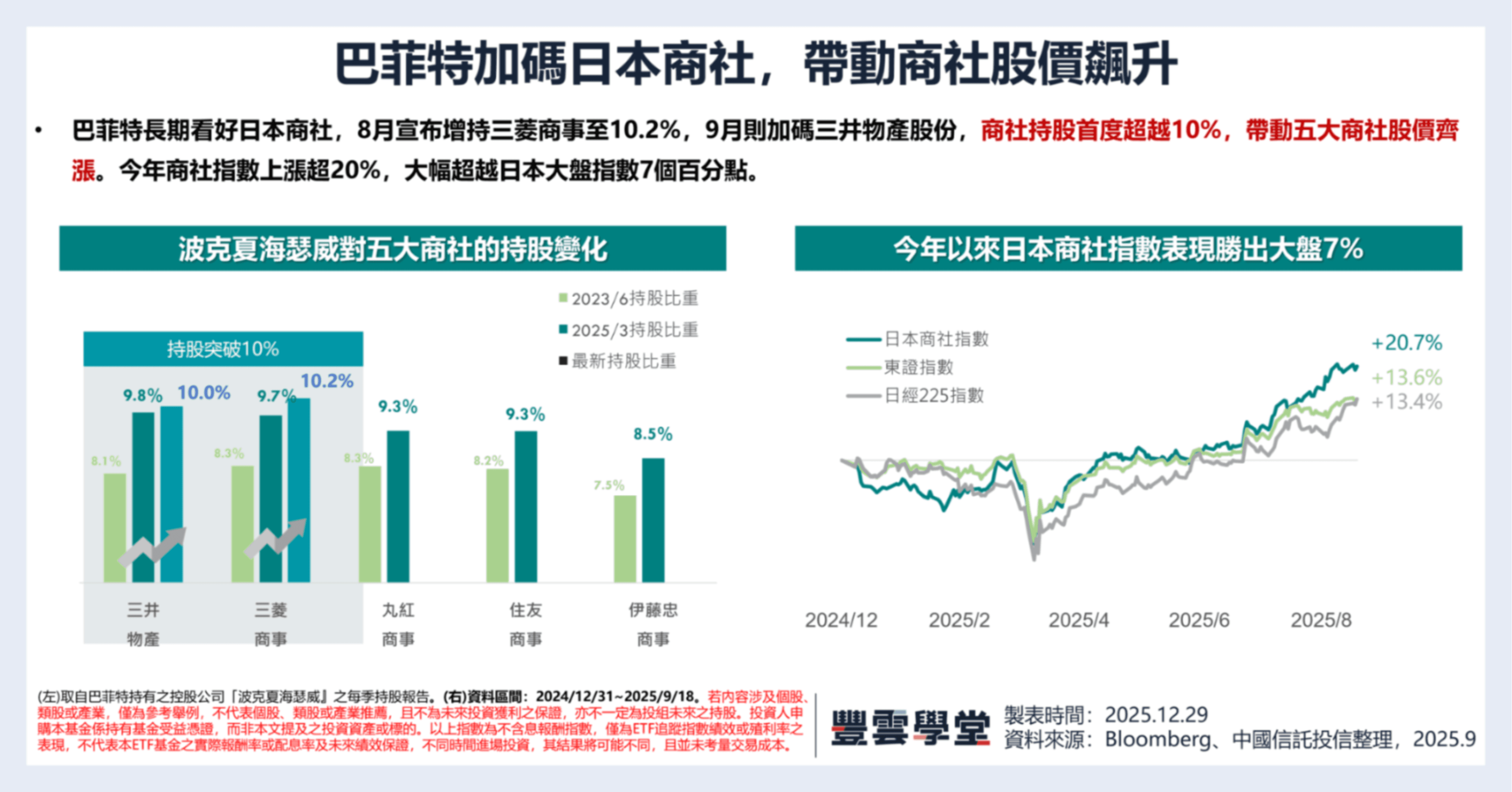 最會代購獎】00955 中信日本商社是什麼？為何成為日本商社題材代表？特色、成分股一次看懂｜2026豐雲學堂ETF大賞｜豐雲學堂2026 年01 月