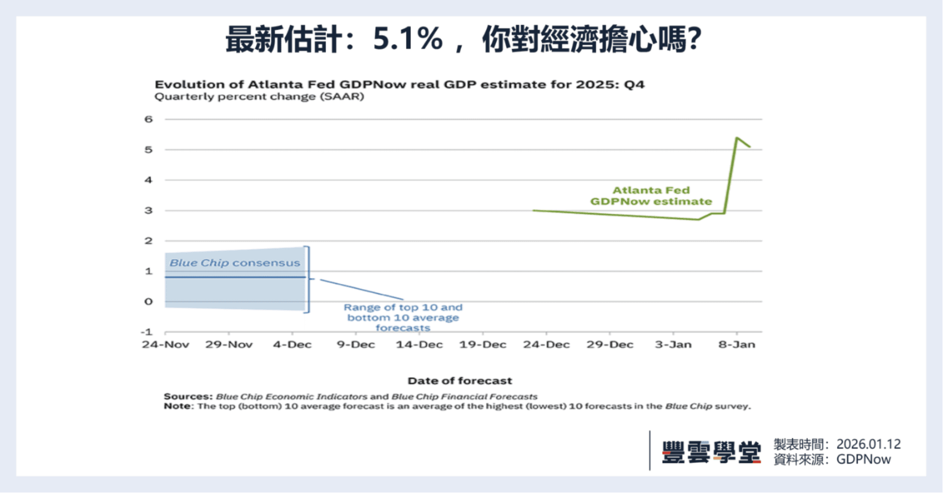 非農在說謊？為何就業市場冷到發抖，企業獲利預期熱得發燙？3項洞察即刻解析｜美股評析｜豐雲學堂2026 年01 月