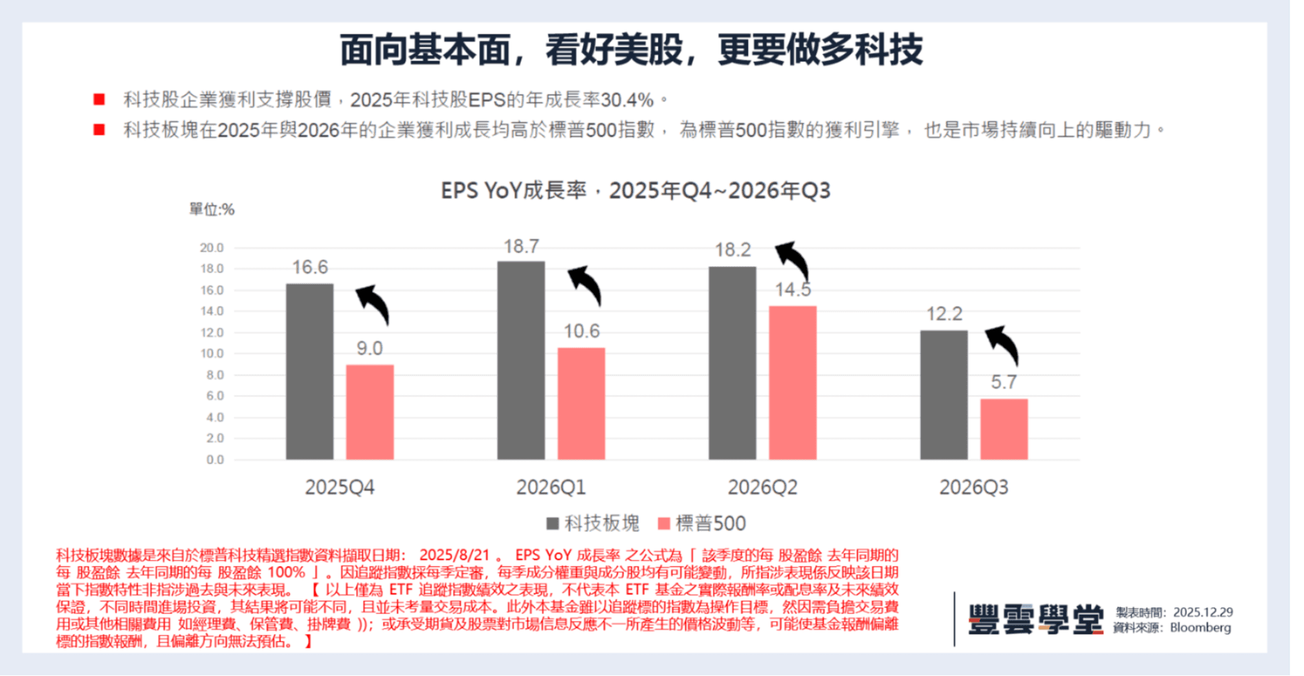 舊的不去新的不來獎】009807台新標普科技精選(基金之配息來源可能為收益平準金) 開箱文一次看｜2026 豐雲學堂ETF大賞｜豐雲學堂