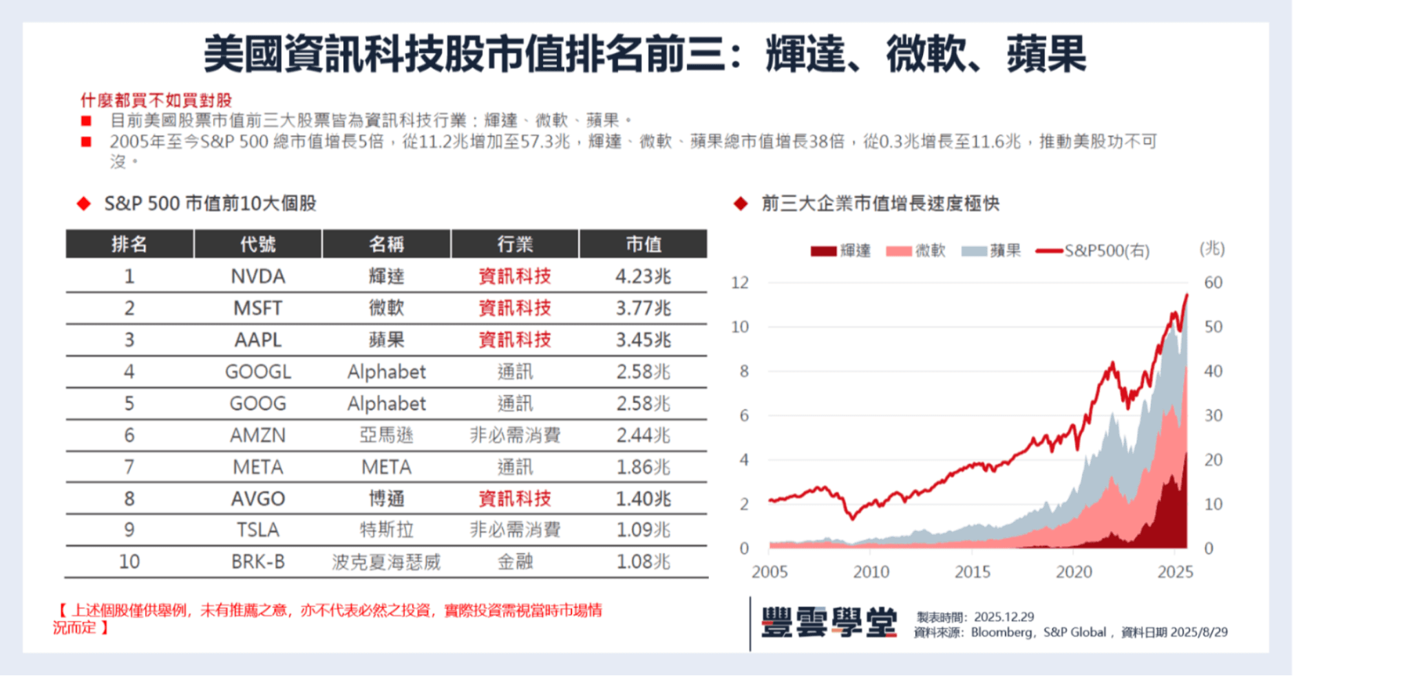舊的不去新的不來獎】009807台新標普科技精選(基金之配息來源可能為收益平準金) 開箱文一次看｜2026 豐雲學堂ETF大賞｜豐雲學堂