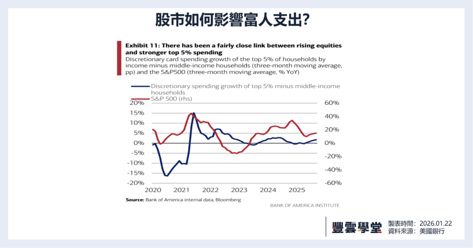 川普最近一直製造波動？別只看新聞吵什麼，這4個數據才是影響美股的關鍵｜美股評析｜豐雲學堂2026 年01 月