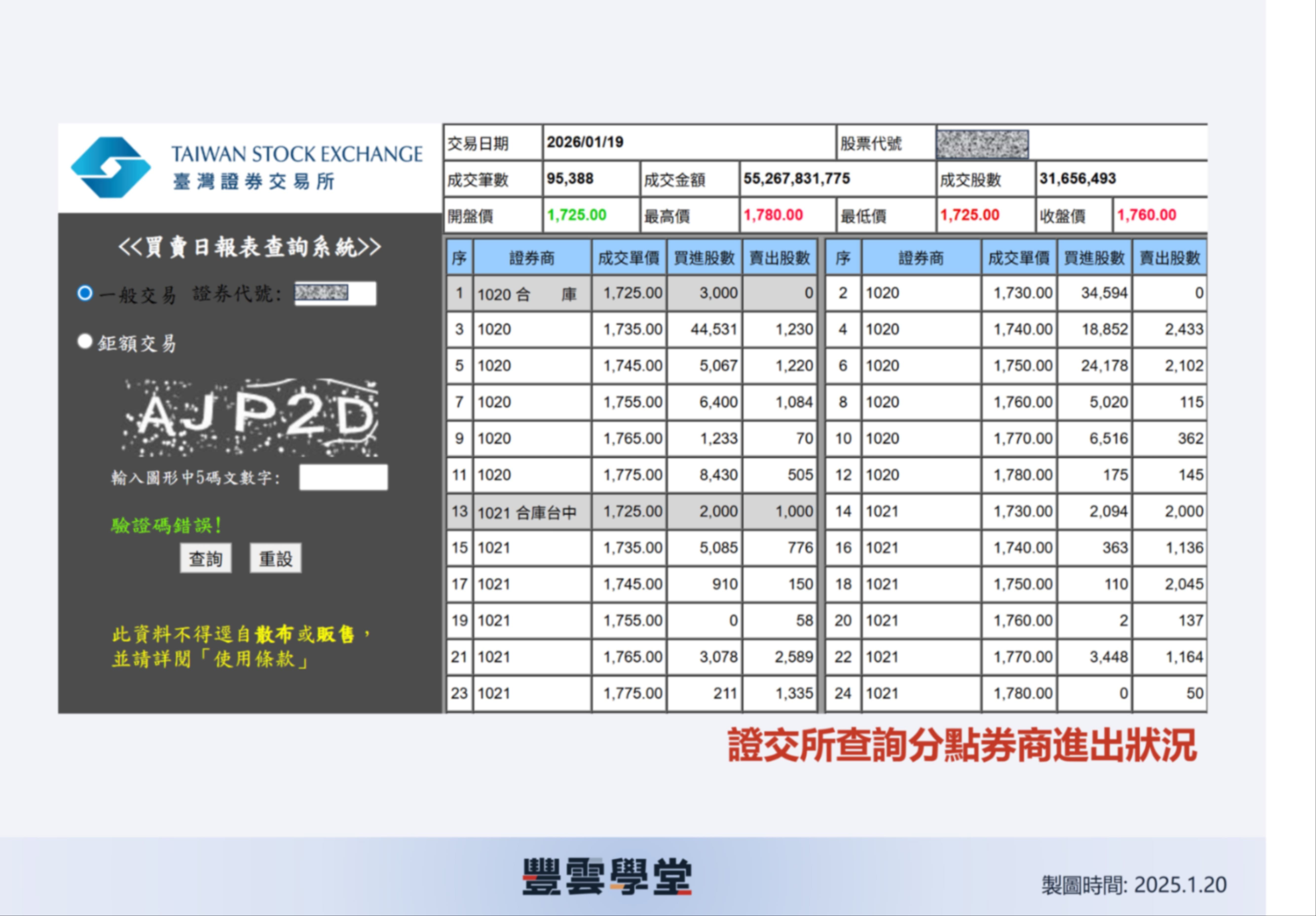 大戶投APP熱門功能! 分點券商是什麼？一次看懂大戶行為!預期賣壓、避開追高｜豐雲學堂2026 年01 月