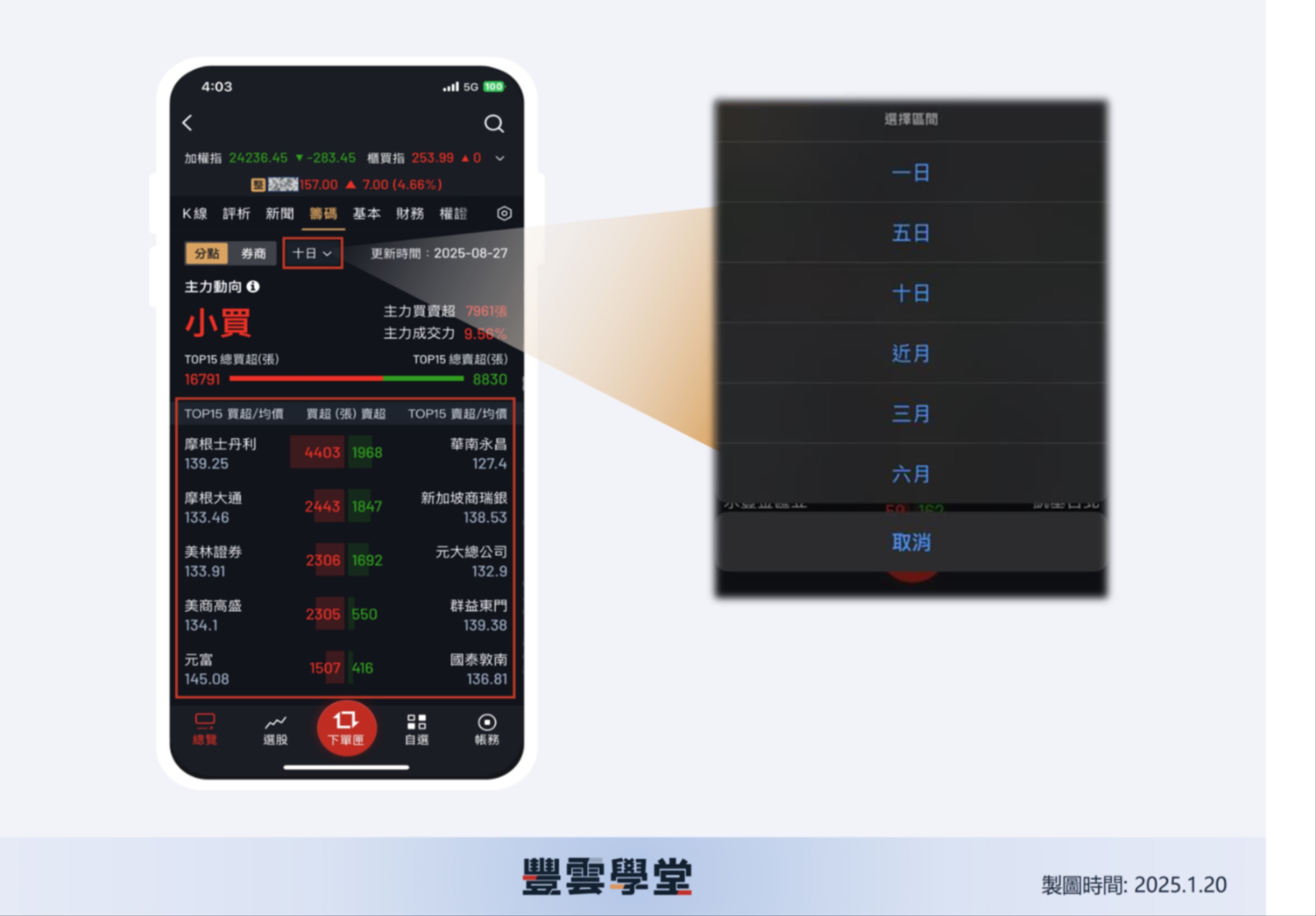 大戶投APP熱門功能! 分點券商是什麼？一次看懂大戶行為!預期賣壓、避開追高｜豐雲學堂2026 年01 月