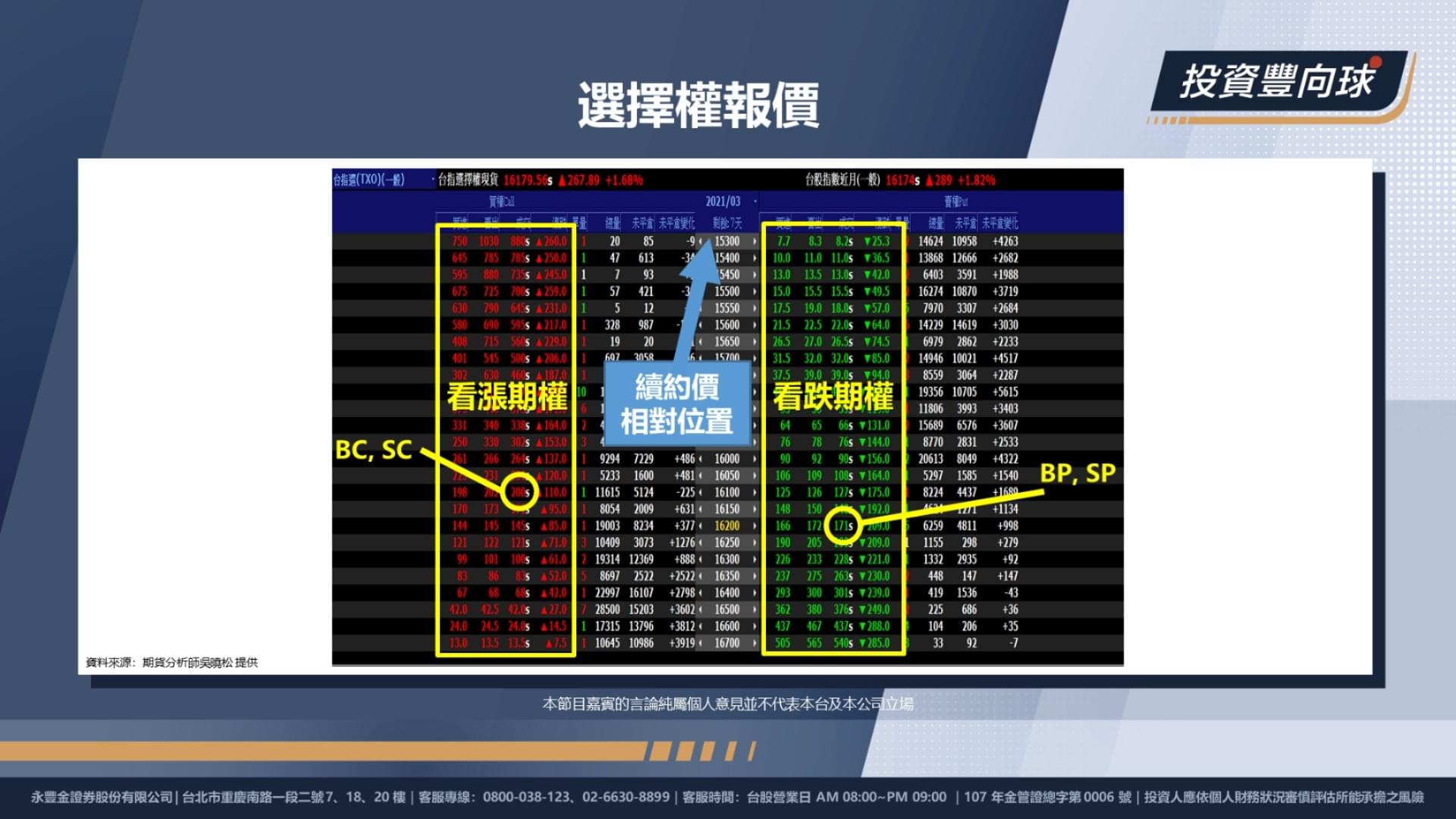 選擇權報價