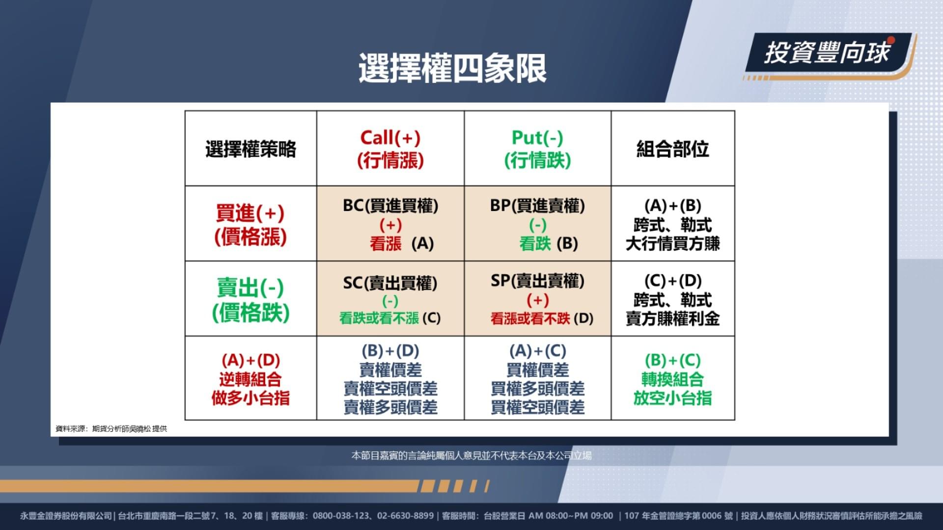４象限