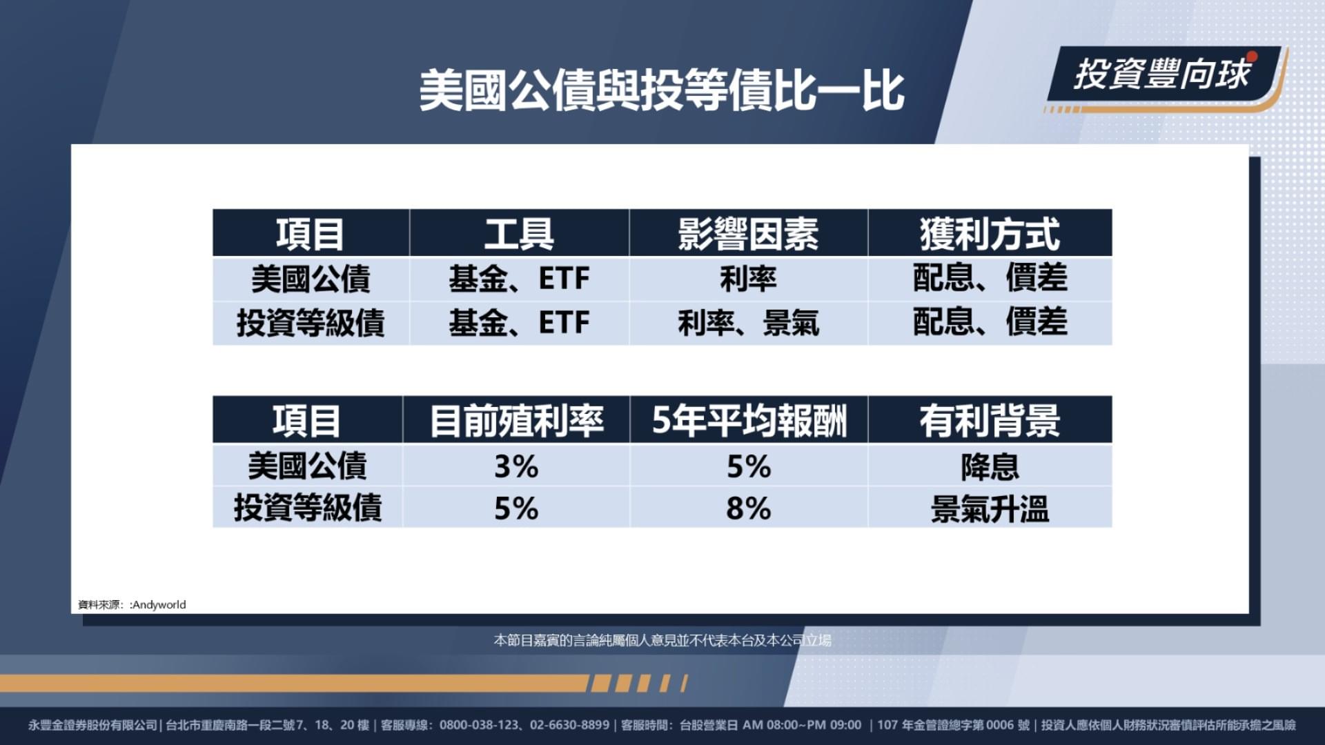 公債比較