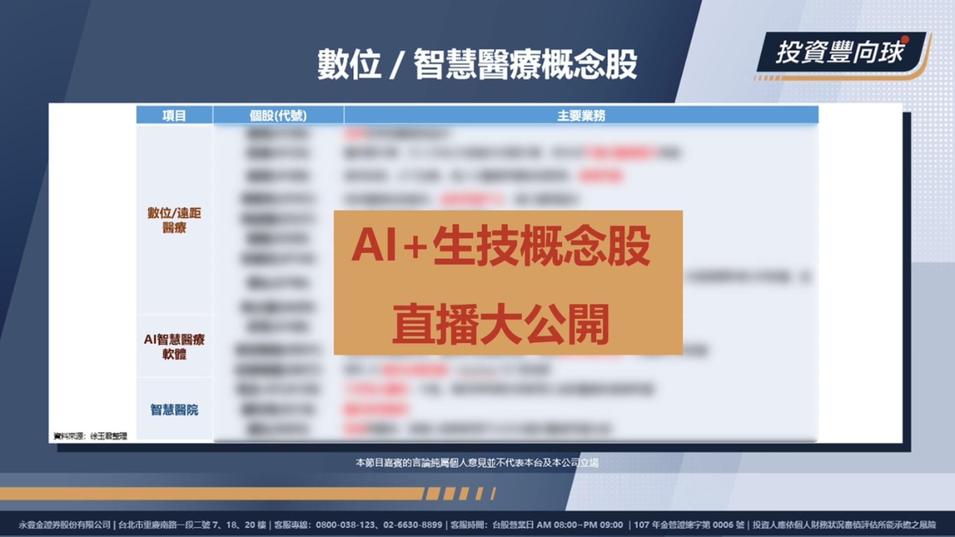 生技女王徐玉君】2024新趨勢：智慧醫療｜知識講堂｜豐雲學堂