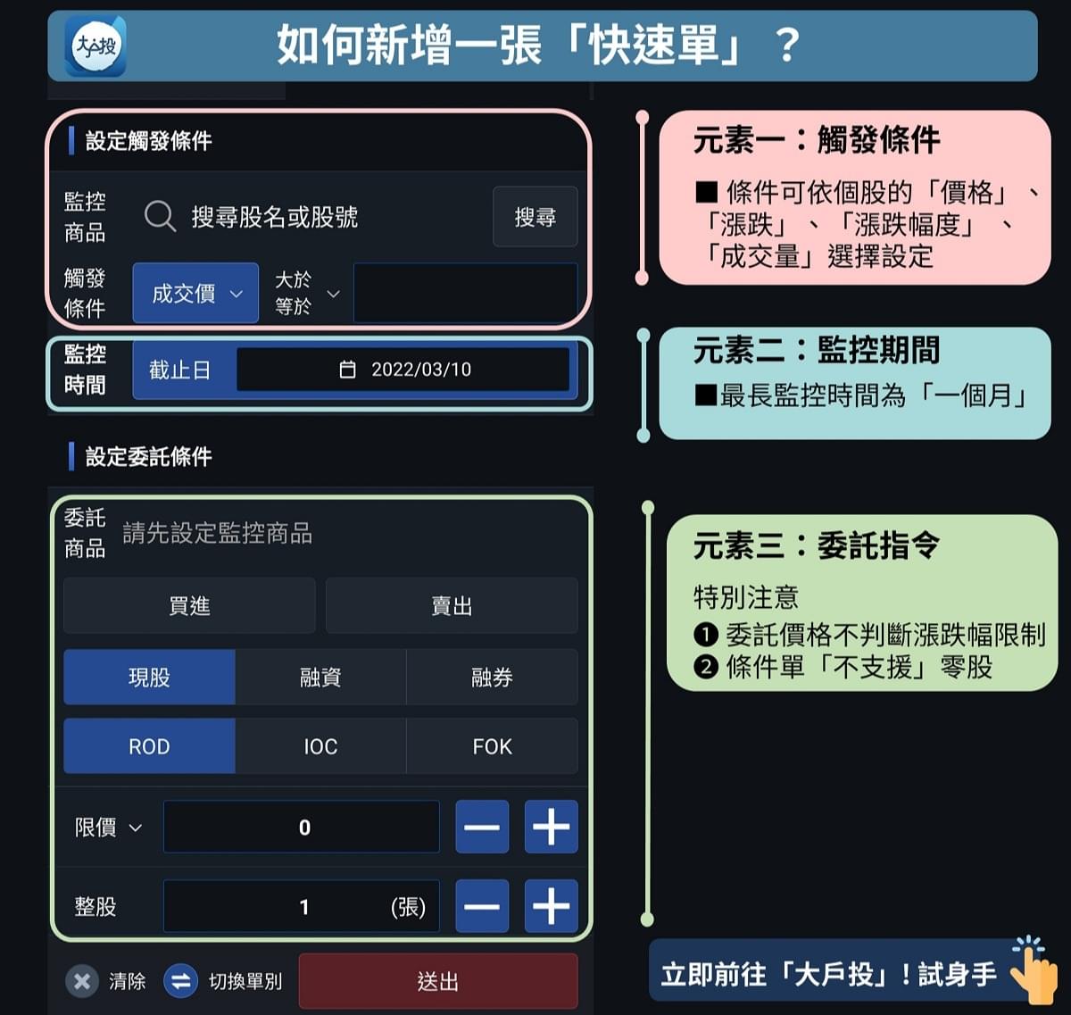 乖離率(BIAS)意思、如何計算？乖離率如何找買賣點？｜新手技術分析｜豐雲學堂2026 年01 月