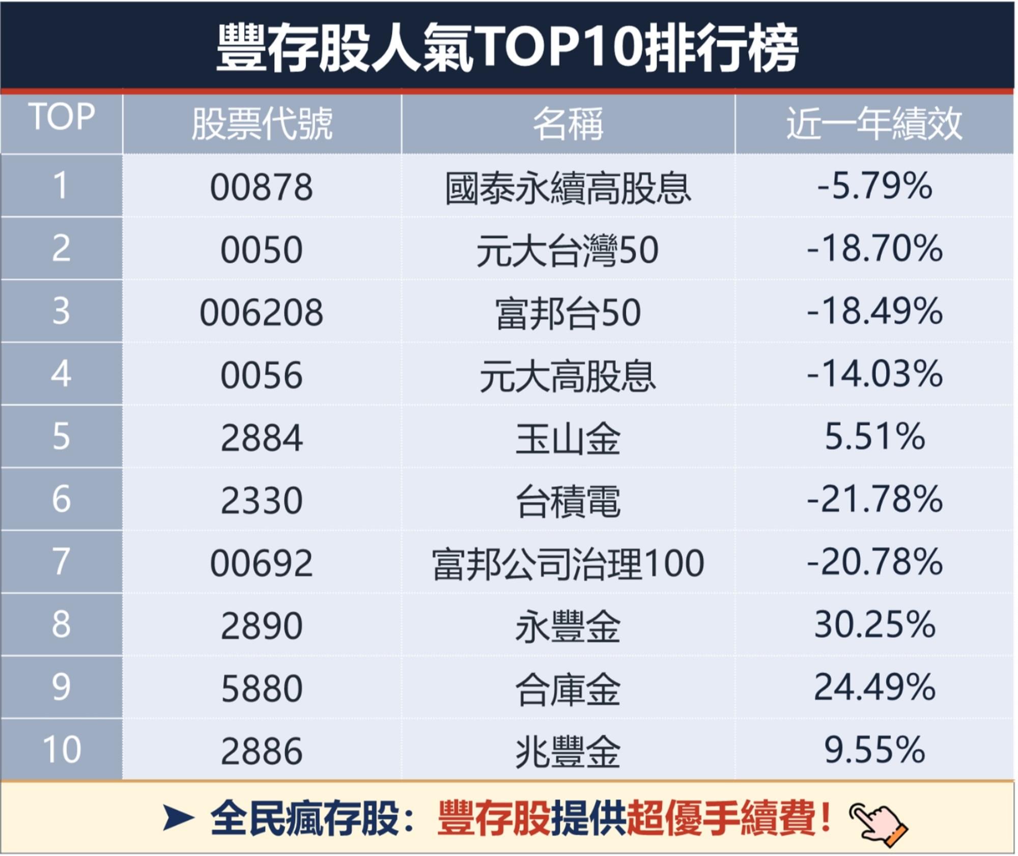 金融股、高股息ETF 不是傻傻的存！獨家選股法：避險、股息、價差一次擁有｜豐雲學堂2026 年01 月