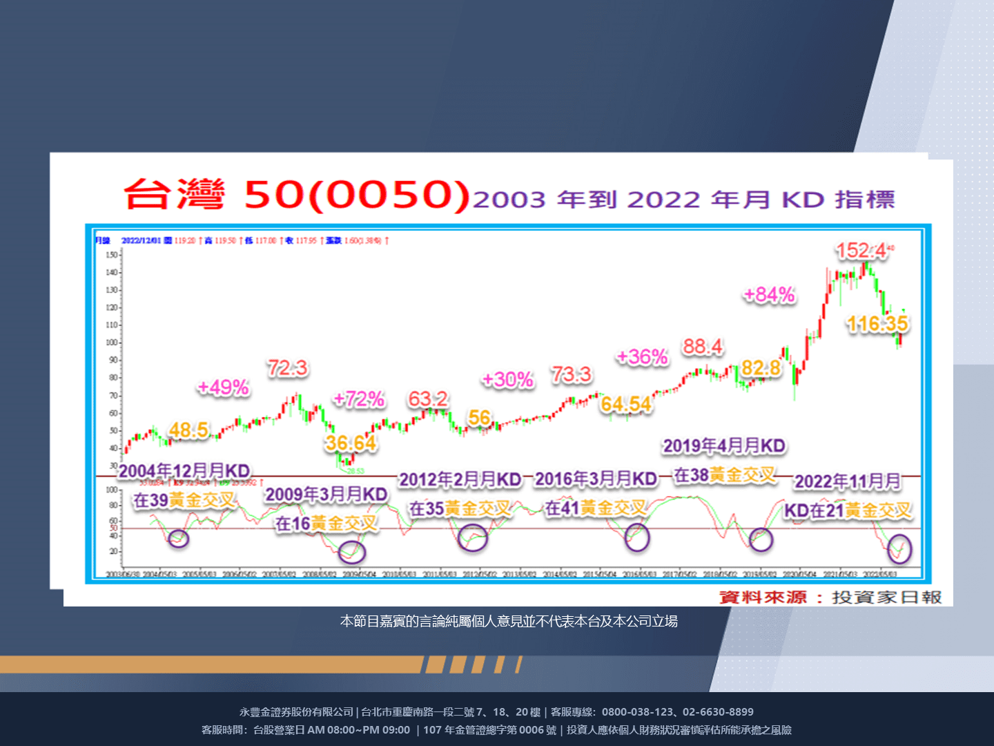 2023投資展望會精華】最壞的時機，也許正是最好的時候？孫慶龍：掌握這指標，投資路上更簡單！｜豐雲學堂2026 年01 月