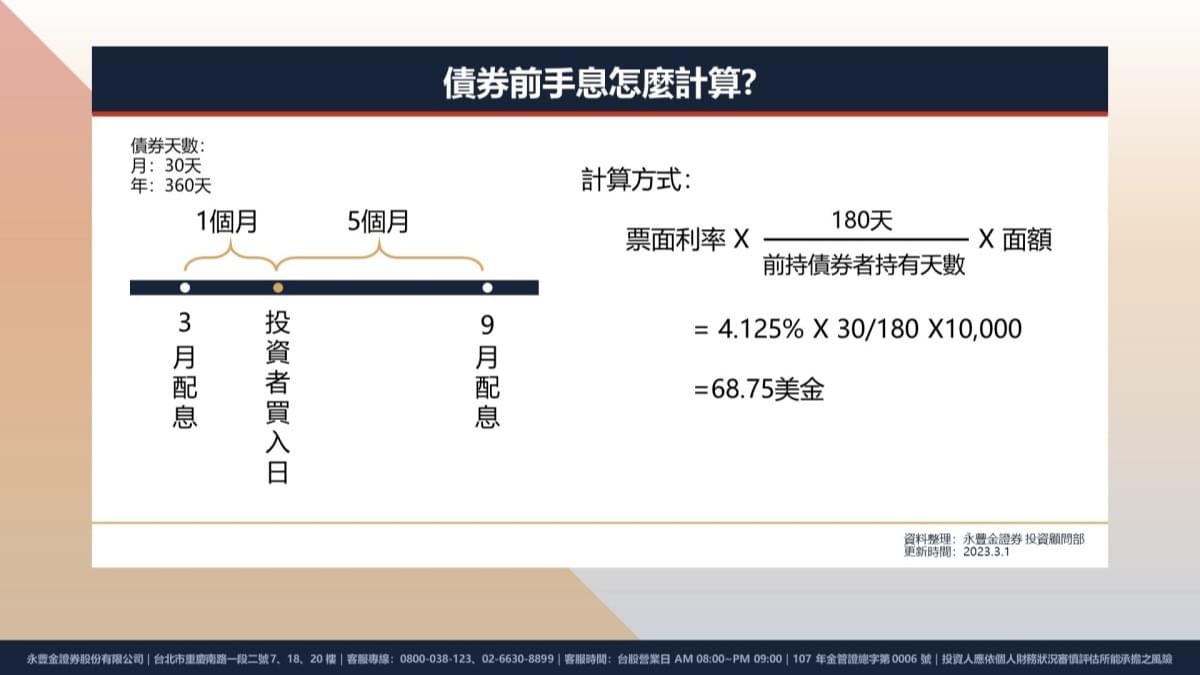 美股小知識｜為何要投資海外債? 挑選海外債要留意什麼? 從配息、到期日及費用來舉例｜豐雲學堂2026 年01 月
