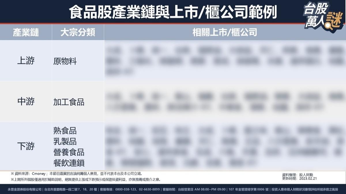 股人阿勳的食品股價值投資心得：食品股VS金融股該怎麼選？｜豐雲學堂2026 年01 月
