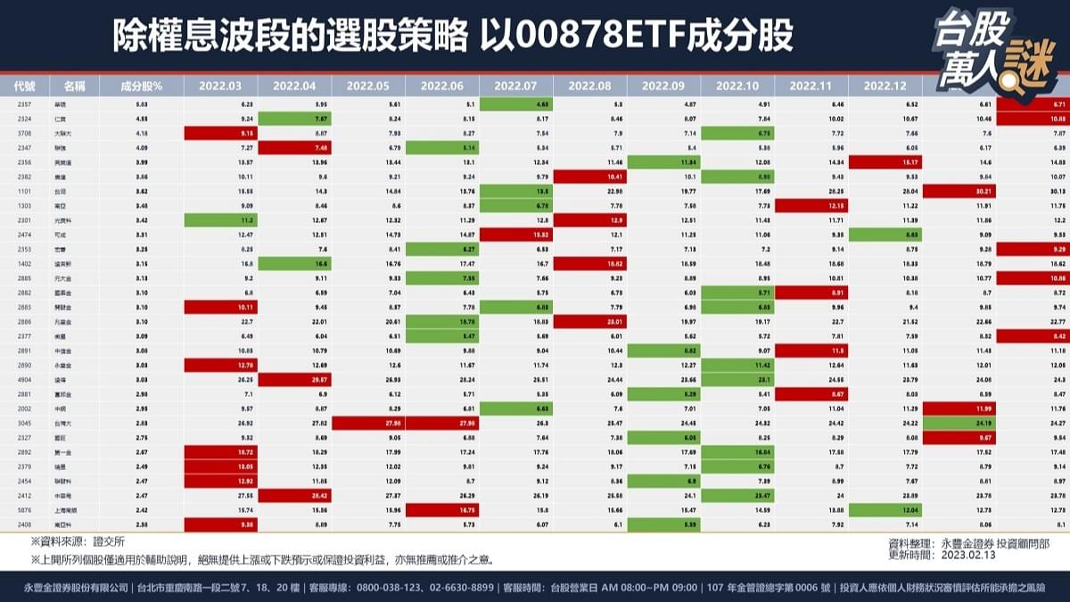 除權息波段操作｜獨家策略大公開！從挑選、時機、勝率等一次詳解｜豐雲學堂2026 年01 月