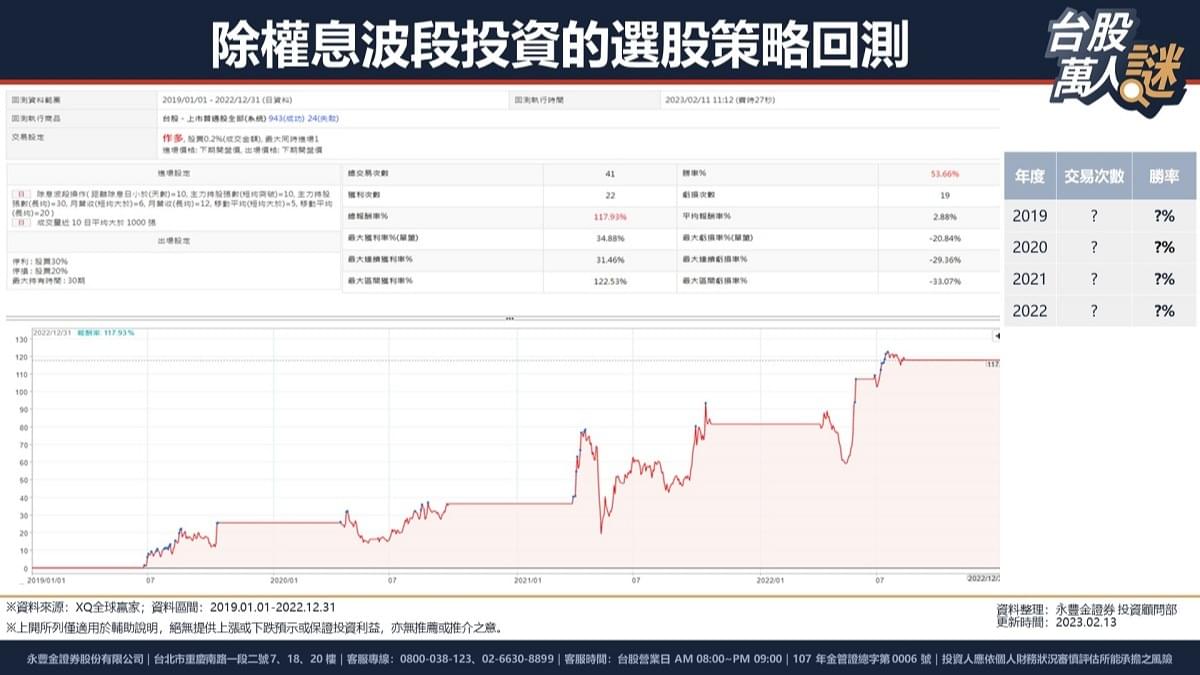 除權息波段操作｜獨家策略大公開！從挑選、時機、勝率等一次詳解｜豐雲學堂2026 年01 月