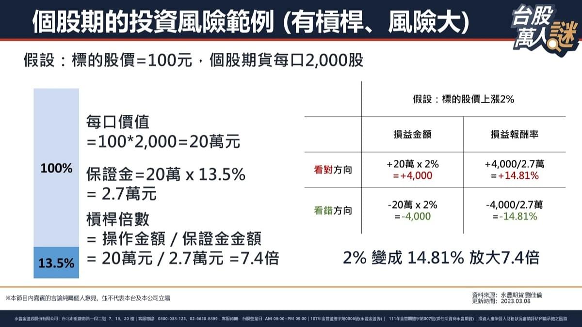 股票與股票期貨的差別，股票期貨該怎麼挑? 配對交易策略、邏輯與案例解析｜豐雲學堂2026 年01 月