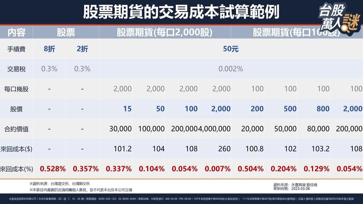 股票與股票期貨的差別，股票期貨該怎麼挑? 配對交易策略、邏輯與案例解析｜豐雲學堂2026 年01 月